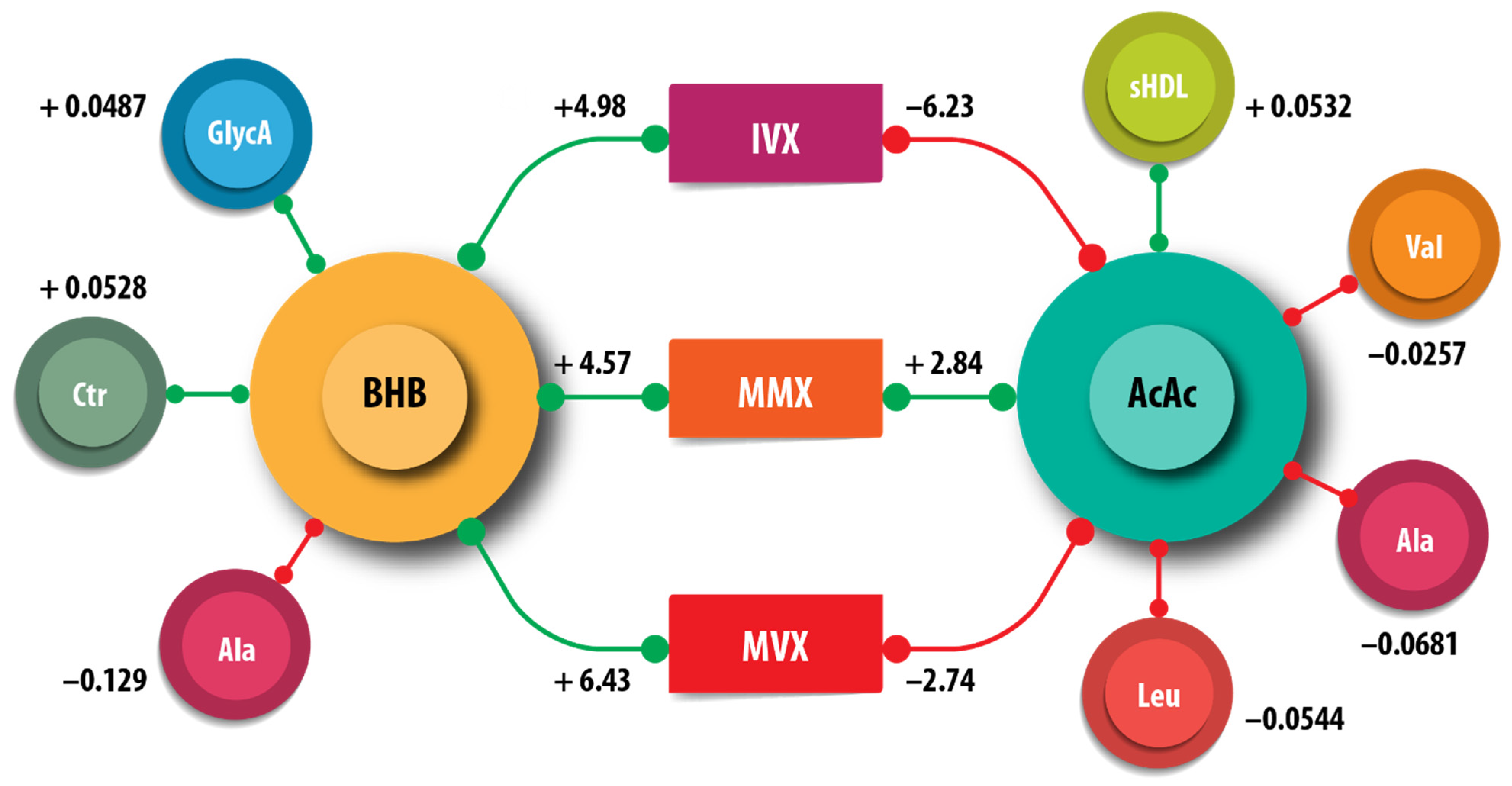 Nutrients 17 00640 g004