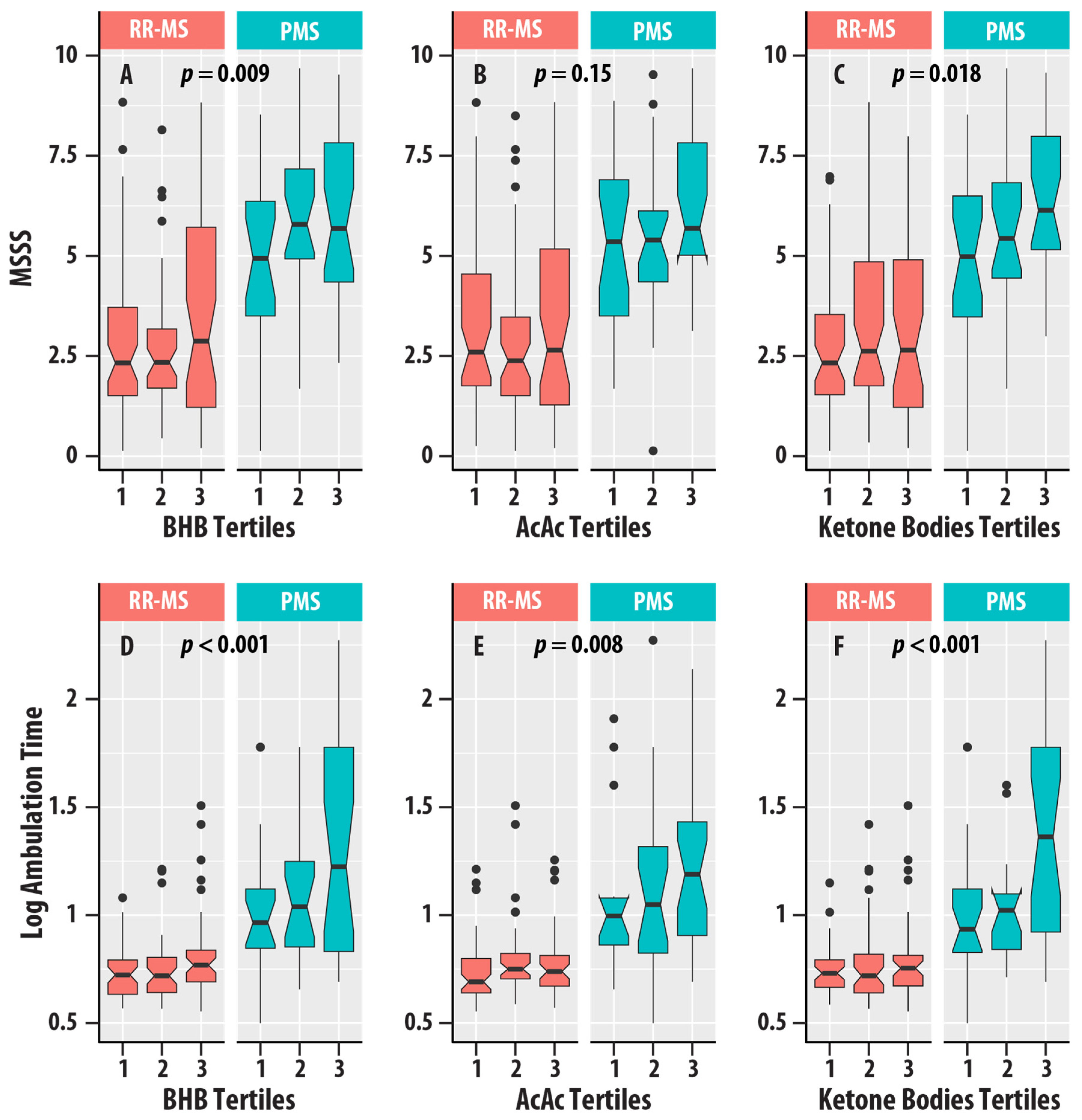 Nutrients 17 00640 g005