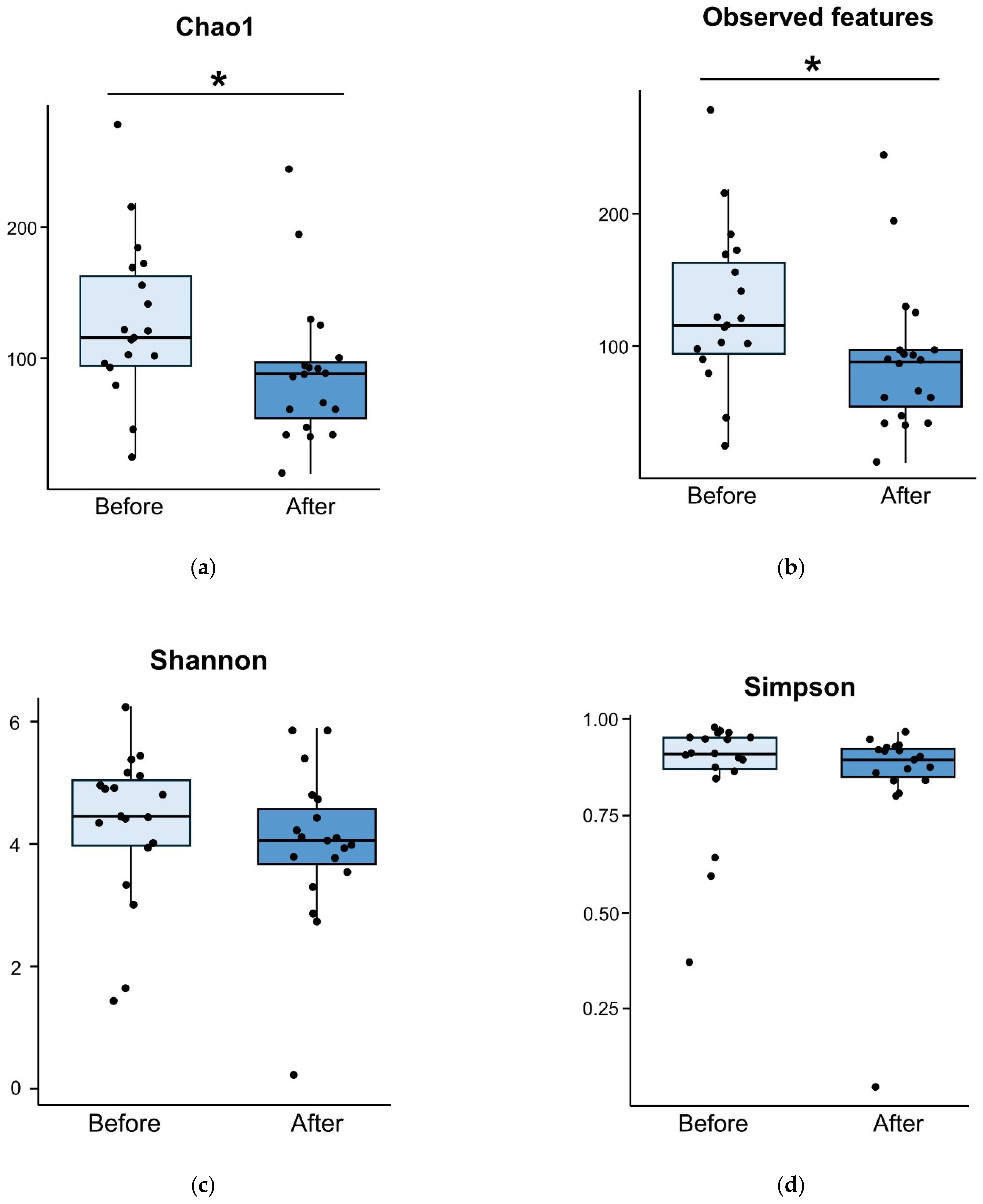 Nutrients 17 00641 g003