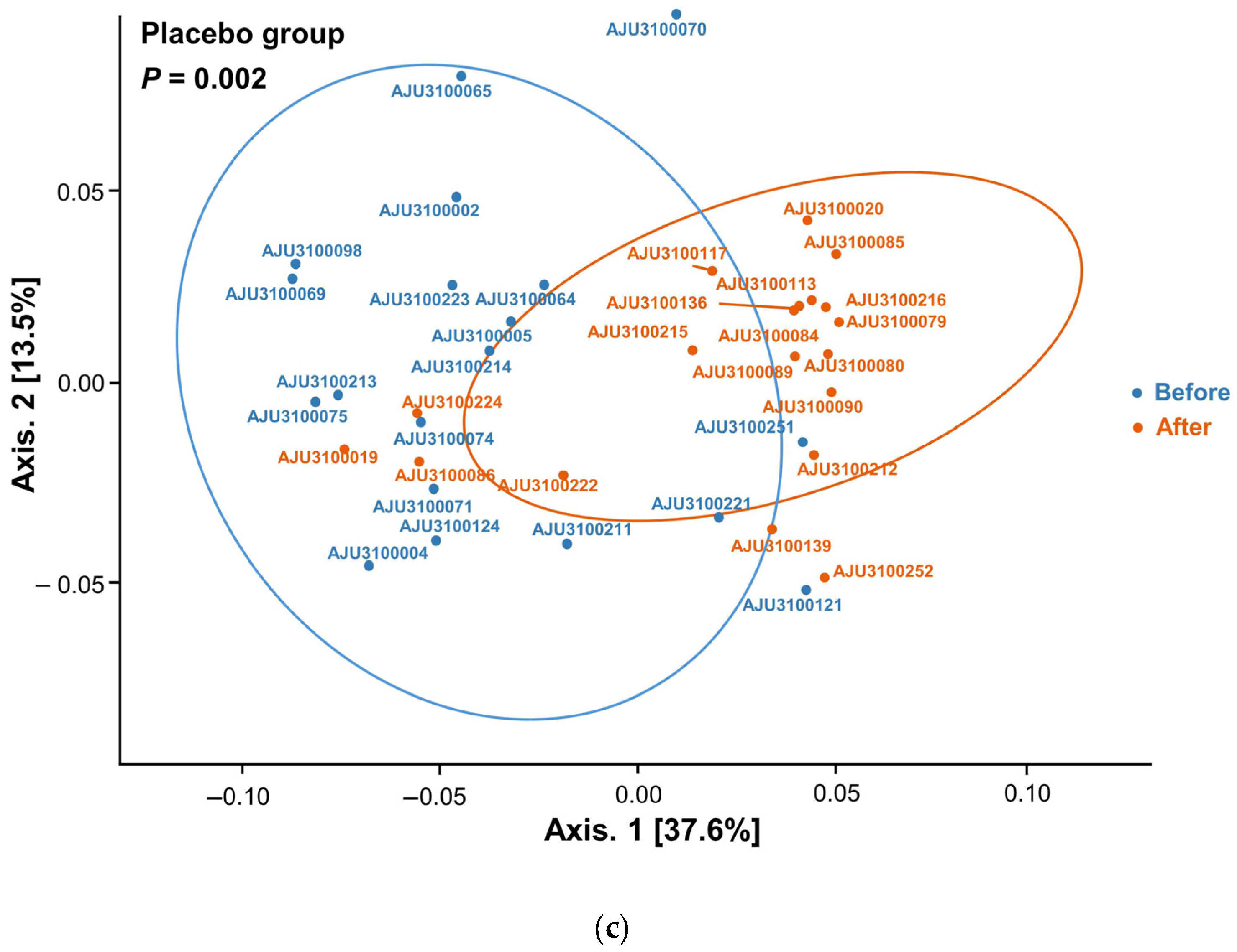 Nutrients 17 00641 g004b