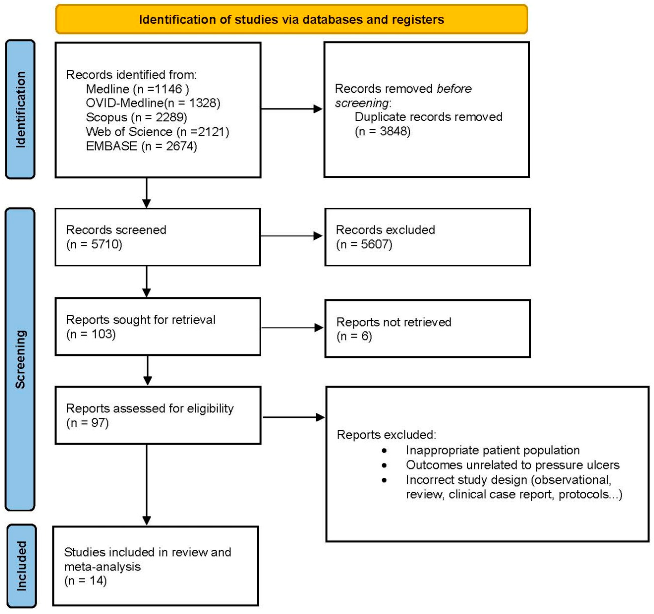 Nutrients 17 00644 g001 Nutrients 17 00644 g001