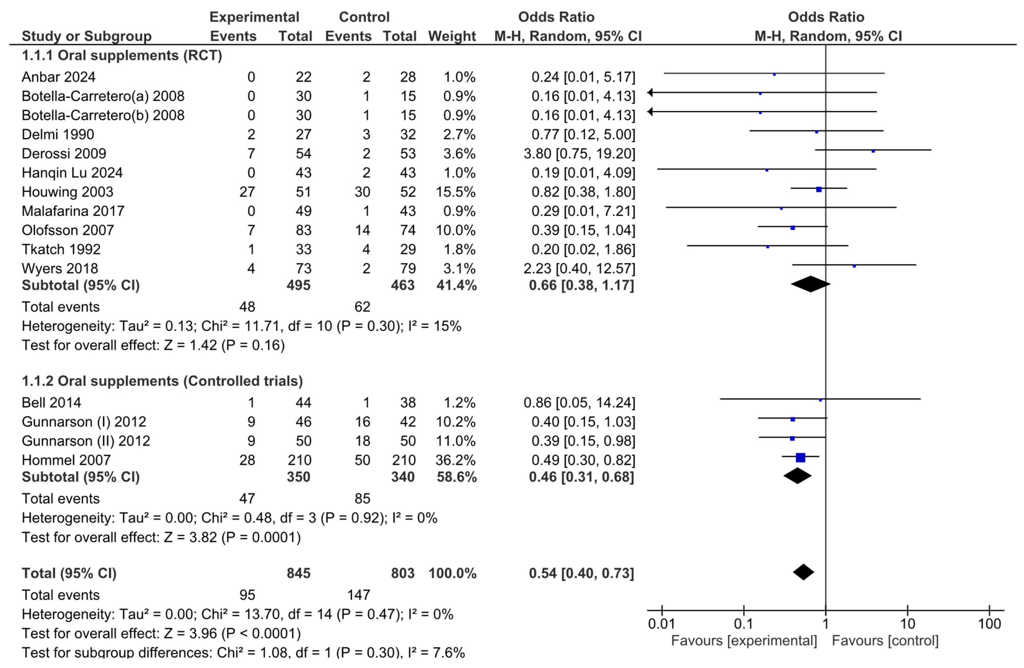 Nutrients 17 00644 g003 Nutrients 17 00644 g003