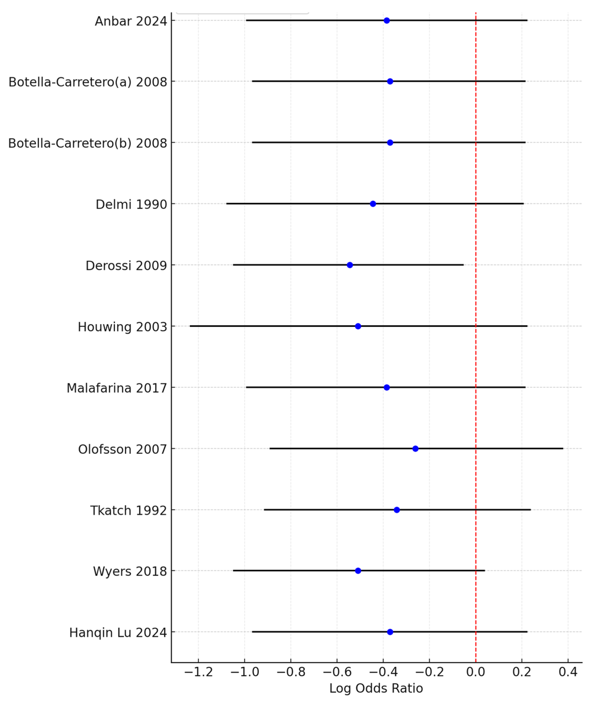Nutrients 17 00644 g004 Nutrients 17 00644 g004