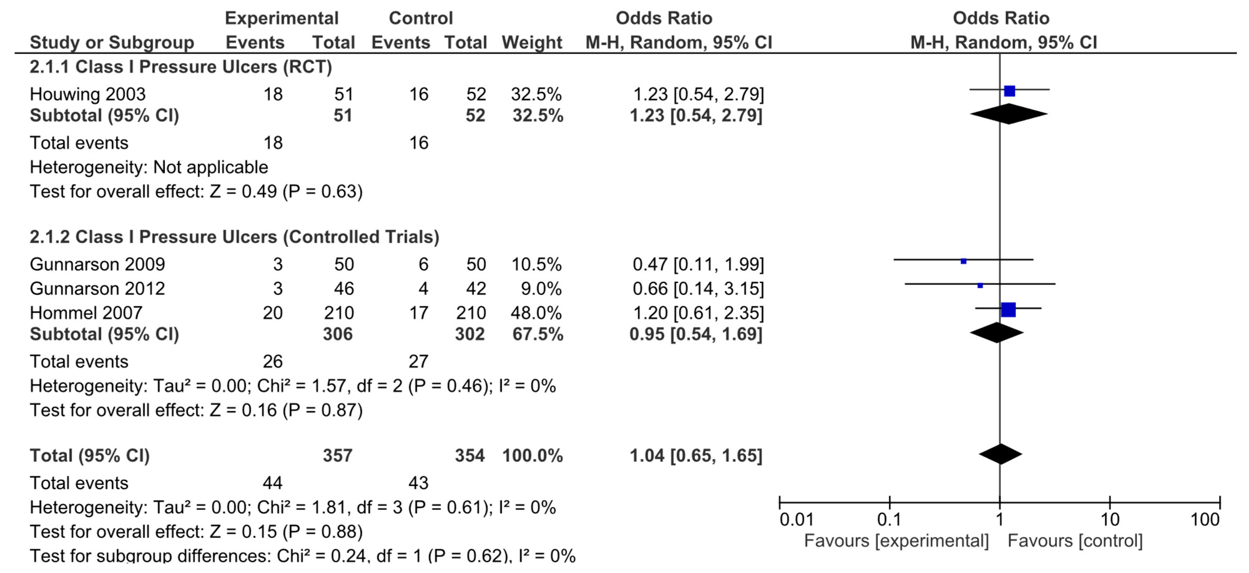 Nutrients 17 00644 g005 Nutrients 17 00644 g005