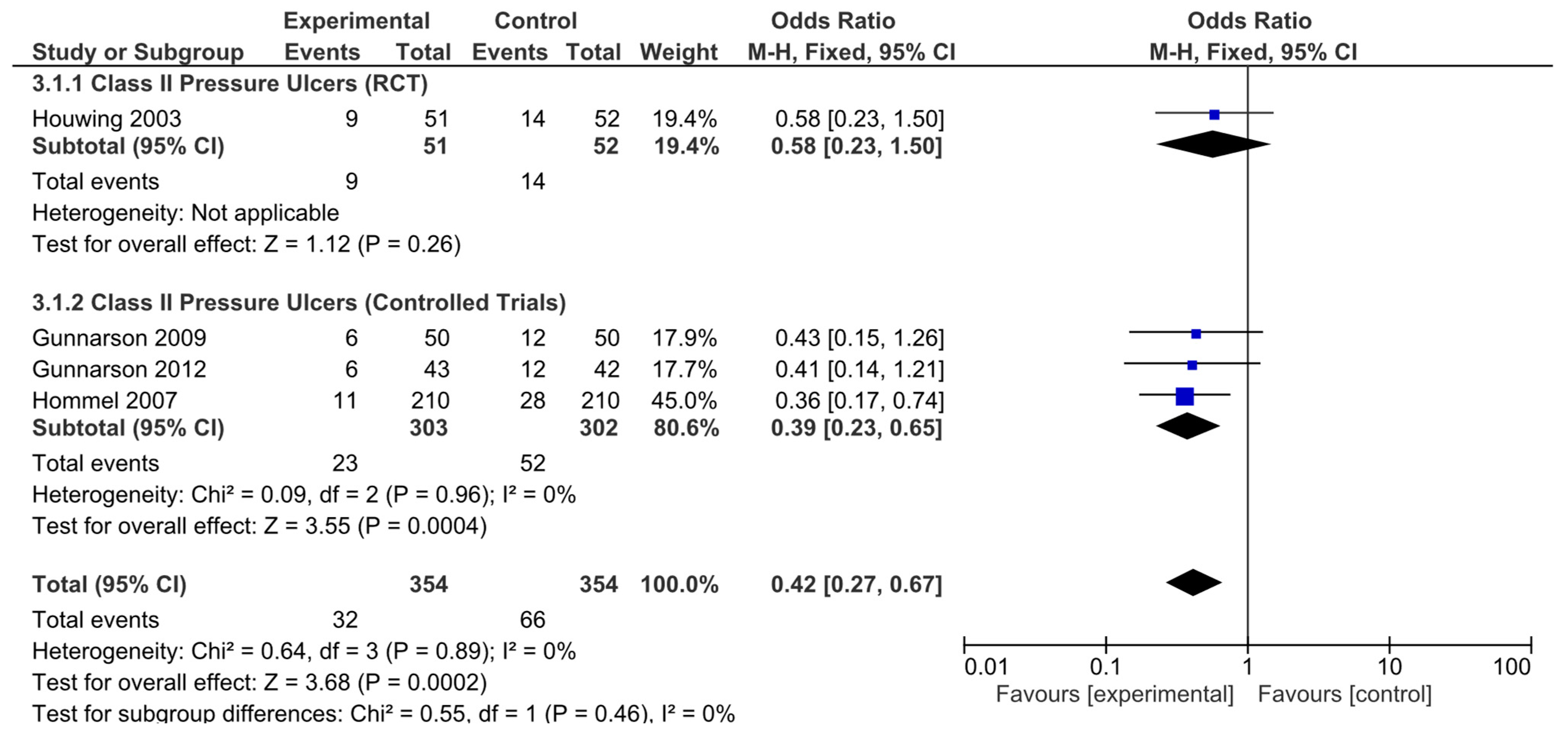 Nutrients 17 00644 g006 Nutrients 17 00644 g006