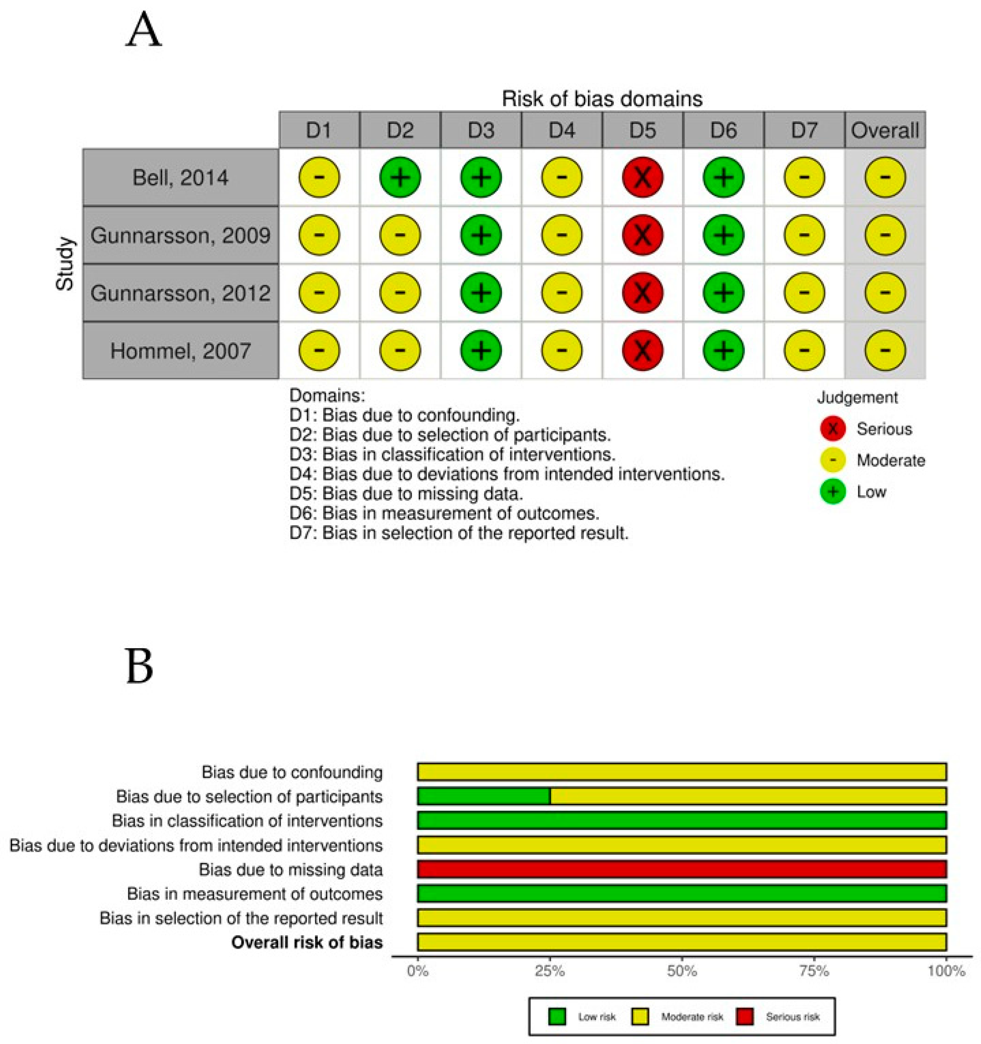 Nutrients 17 00644 g008 Nutrients 17 00644 g008