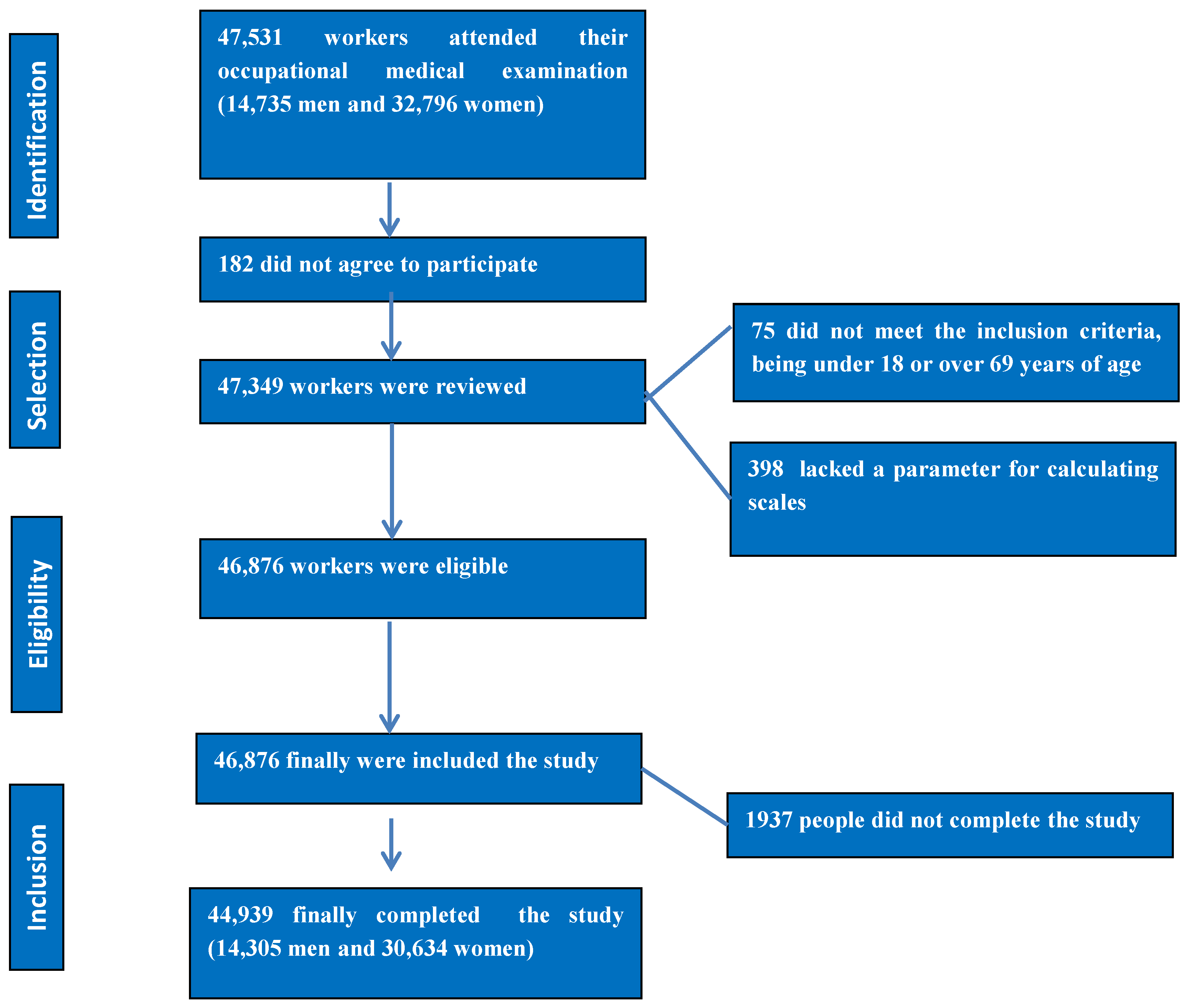 Nutrients 17 00649 g001