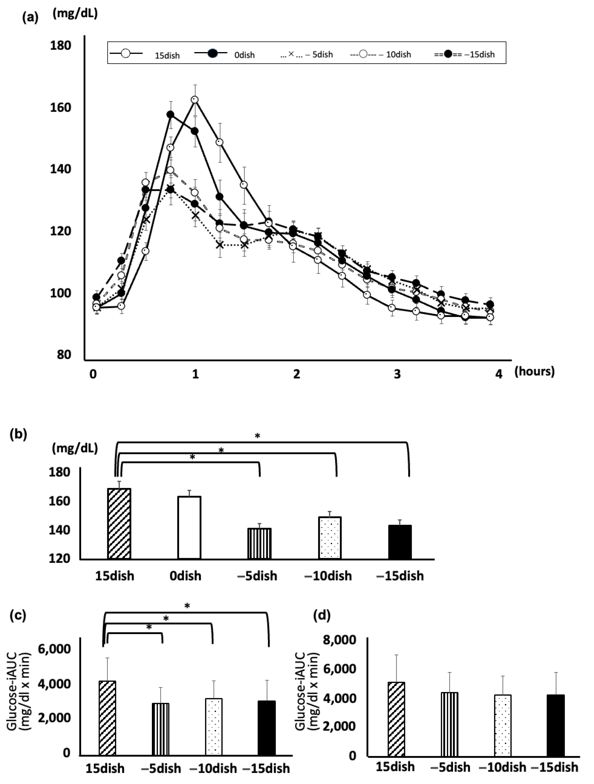 Nutrients 17 00658 g001