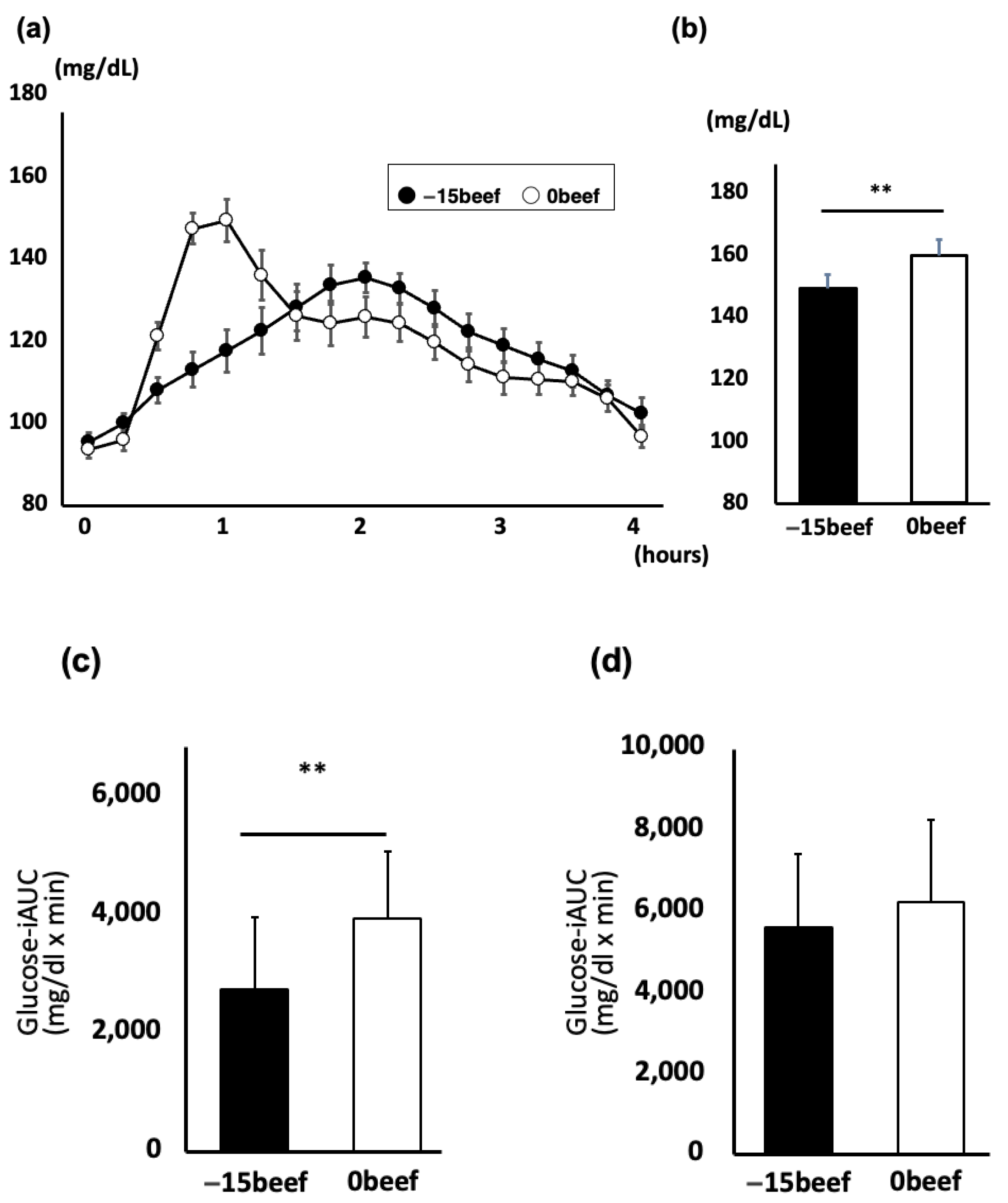 Nutrients 17 00658 g002