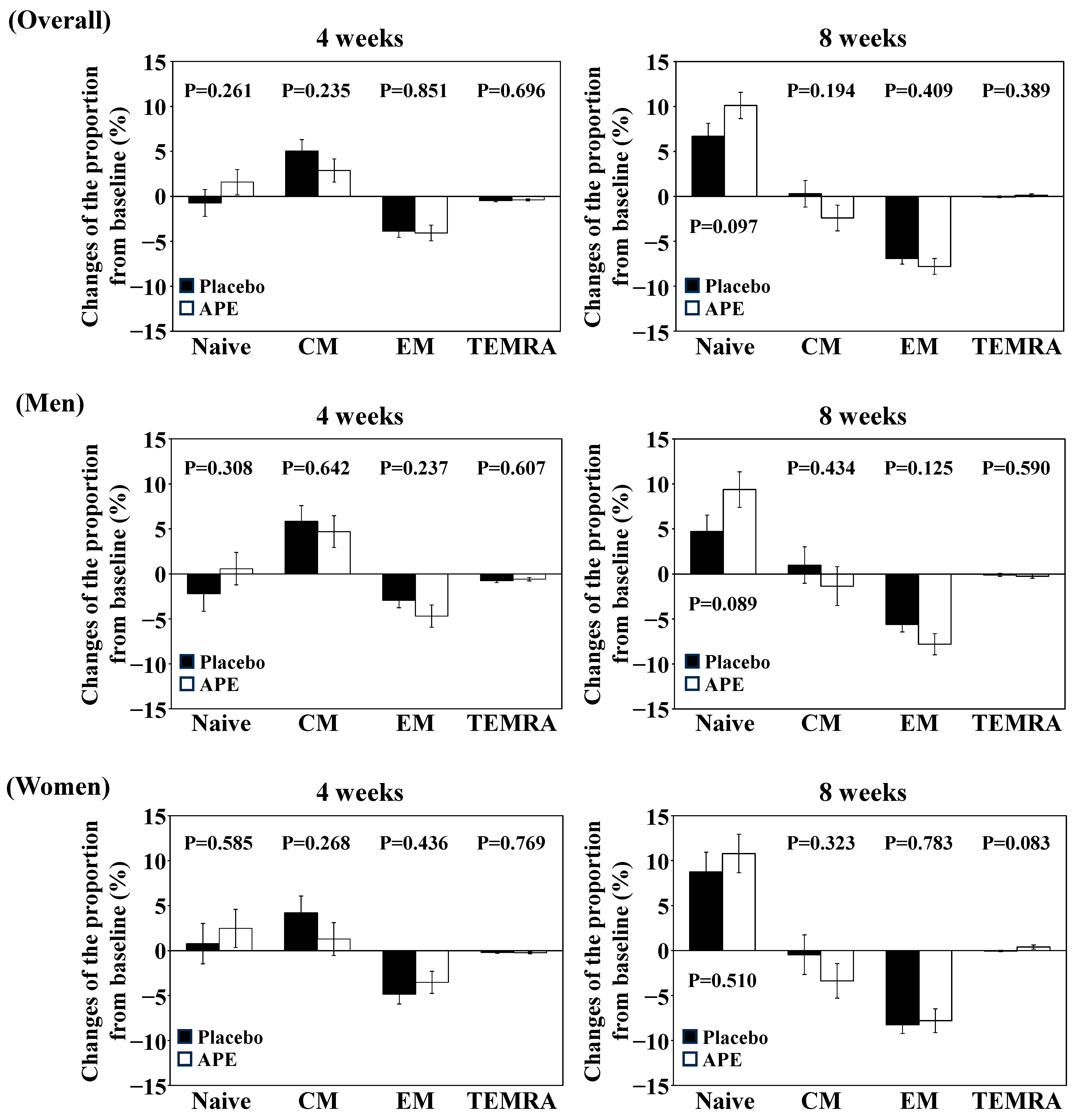 Nutrients 17 00667 g003