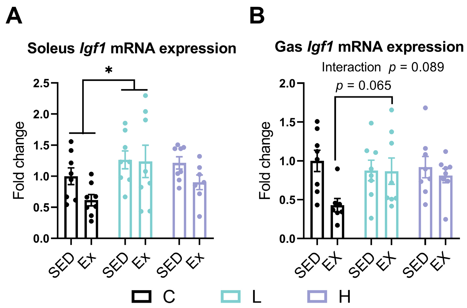 Nutrients 17 00668 g007