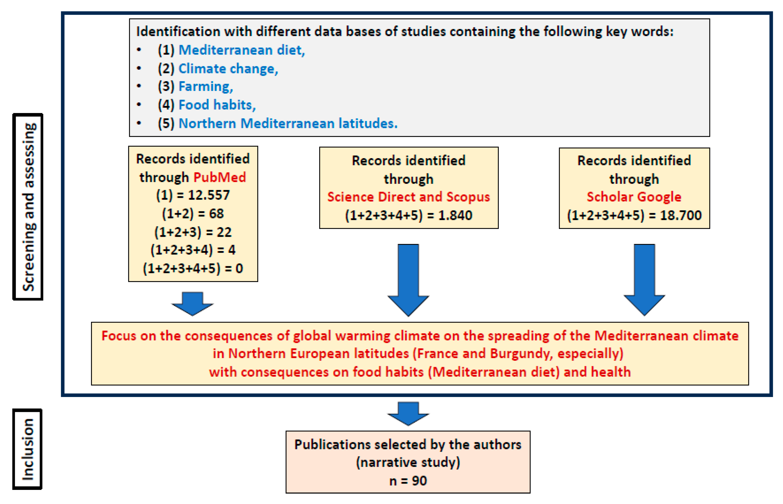 Nutrients 17 00677 g001