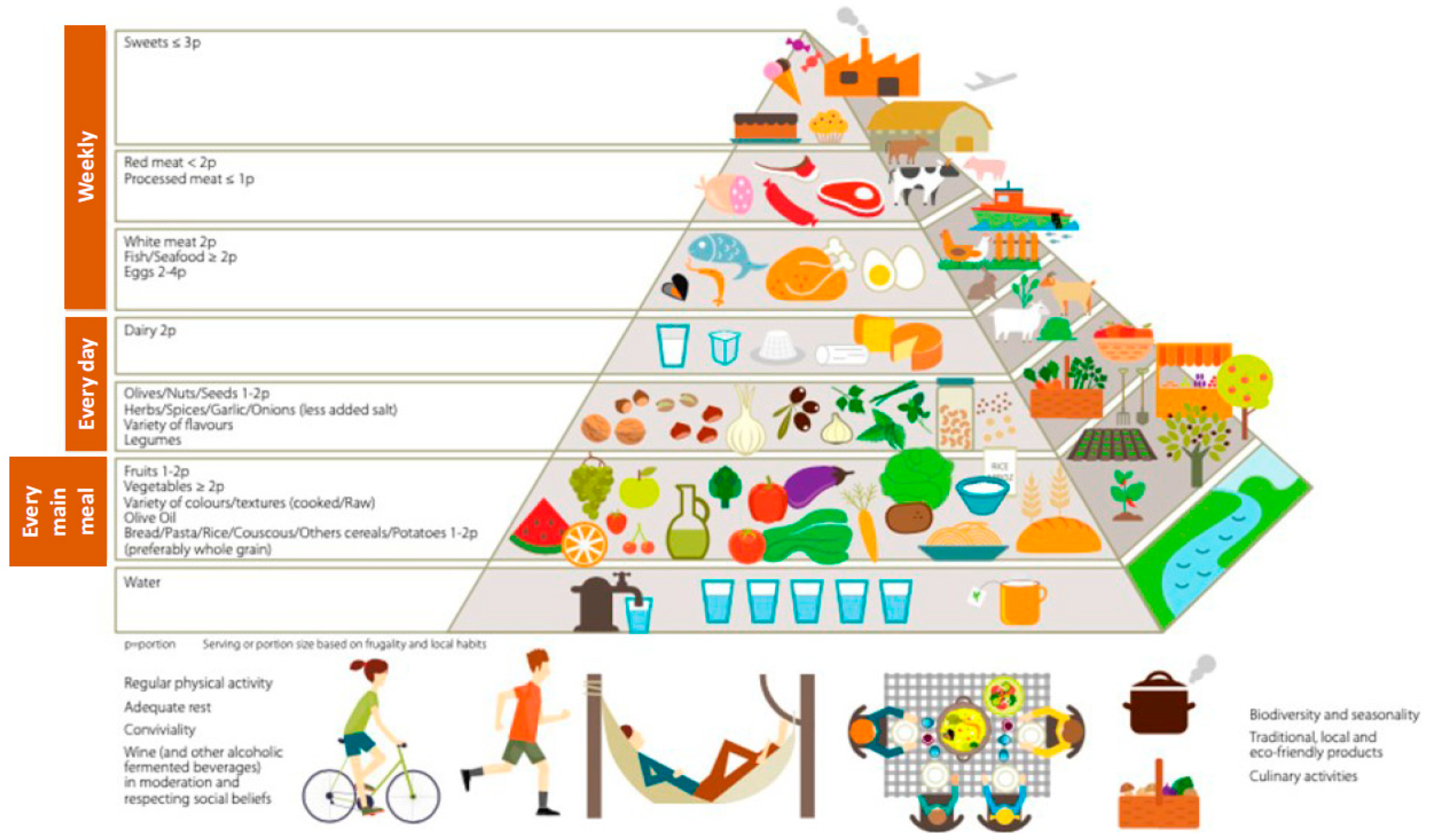 Nutrients 17 00677 g002