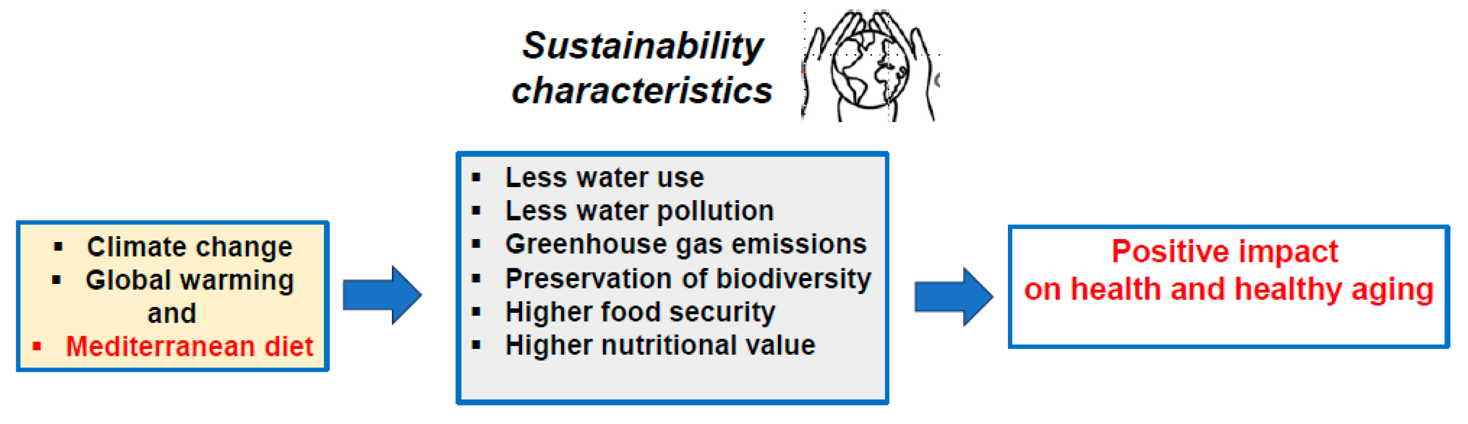 Nutrients 17 00677 g003
