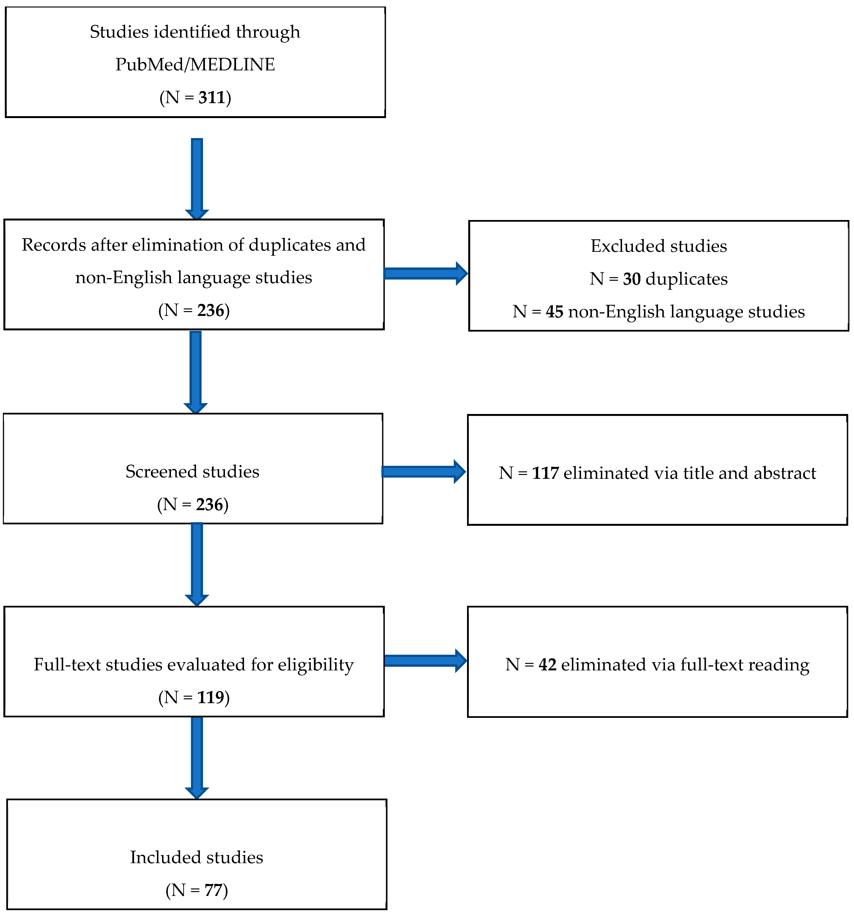 Nutrients 17 00678 g002