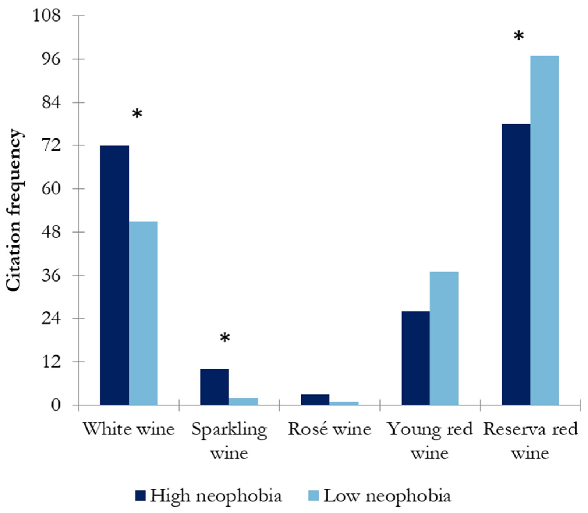 Nutrients 17 00687 g003 Nutrients 17 00687 g003