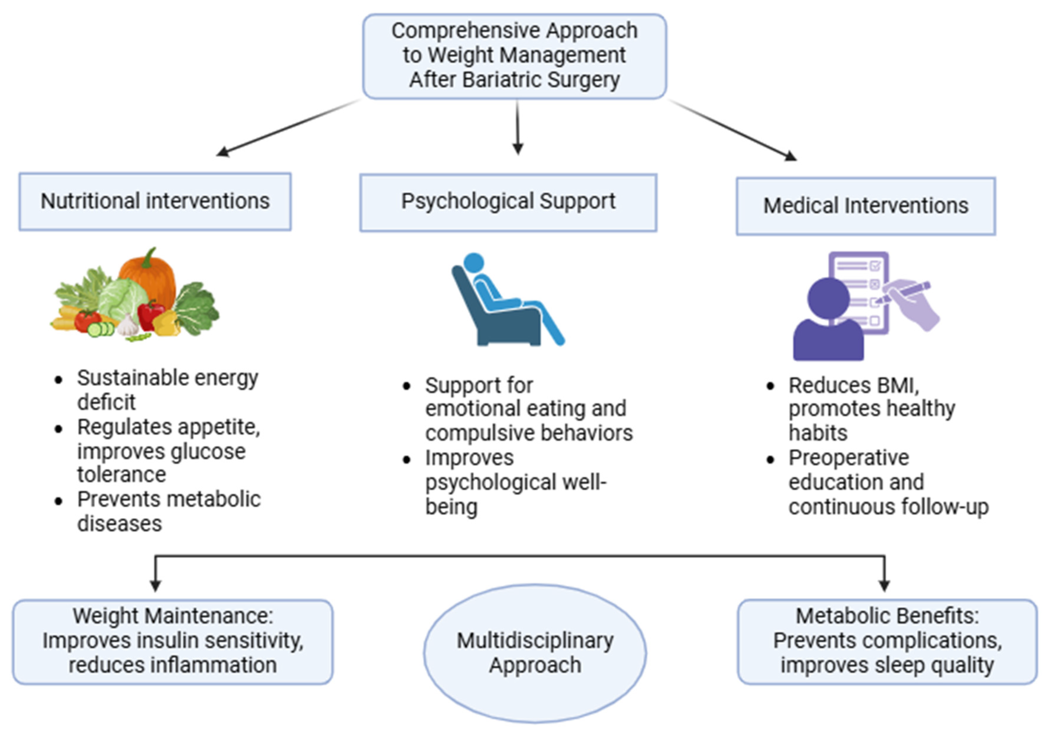 Nutrients 17 00688 g003