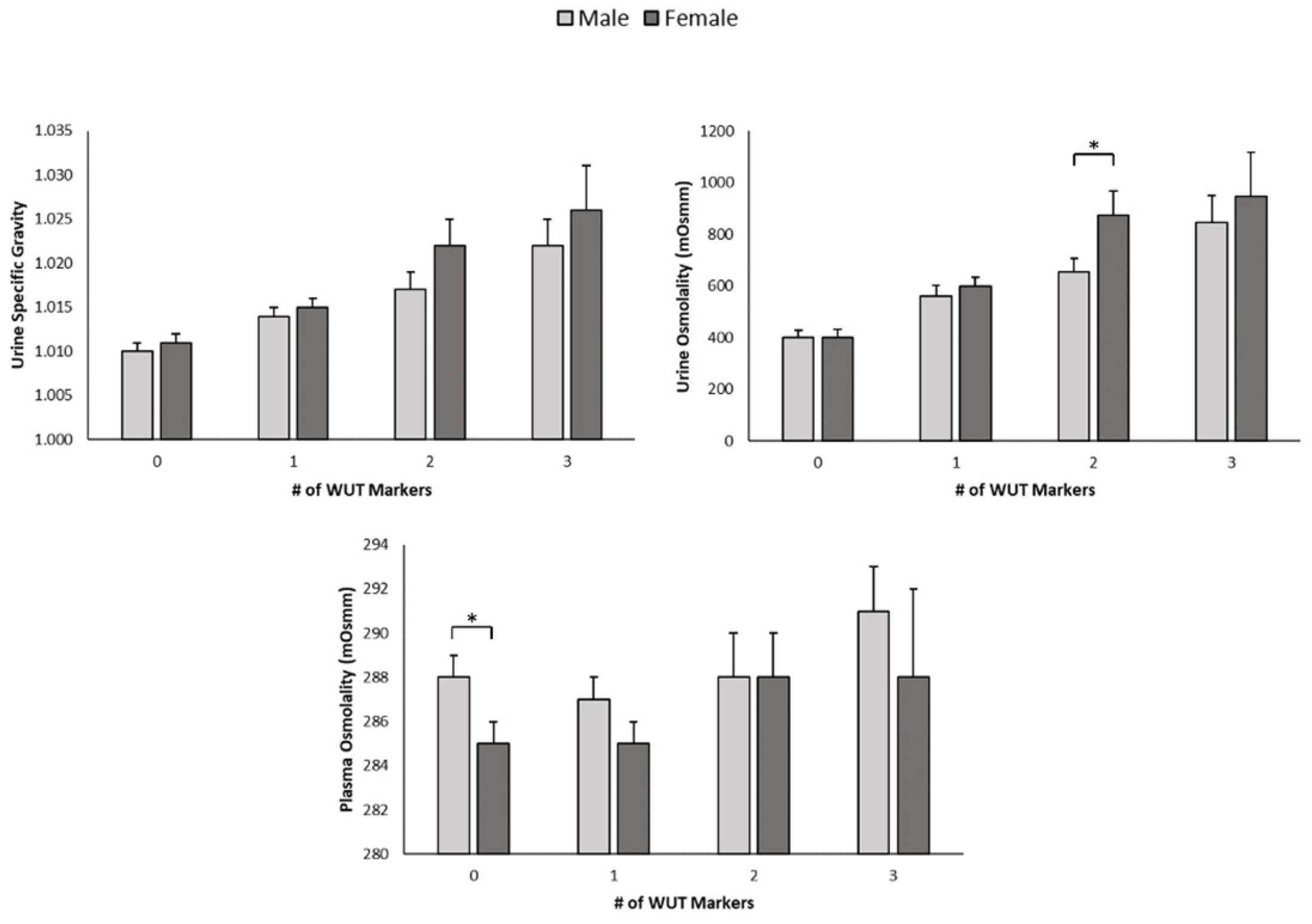 Nutrients 17 00689 g001