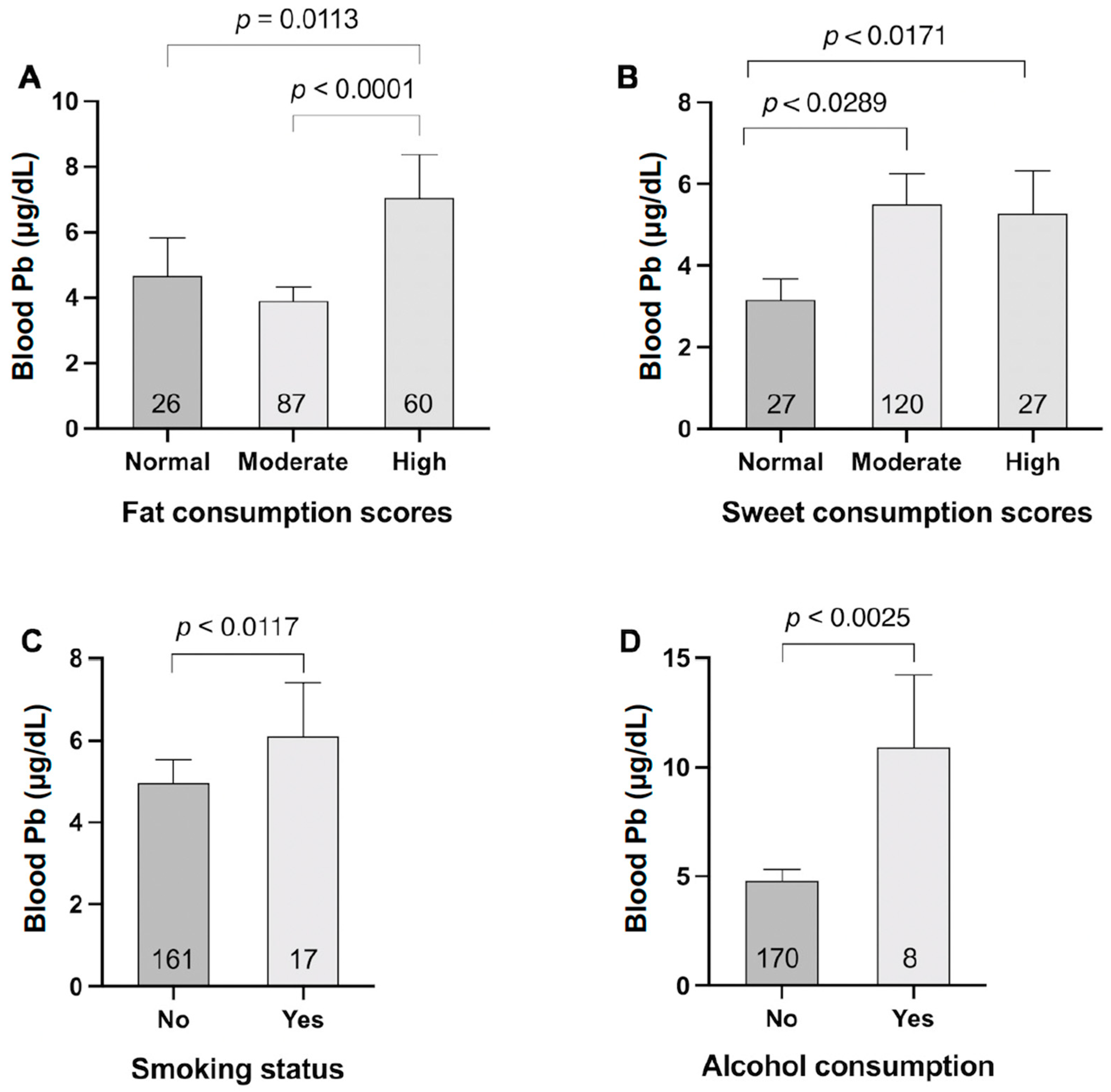 Nutrients 17 00710 g002