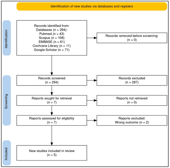 Nutrients 17 00712 g001