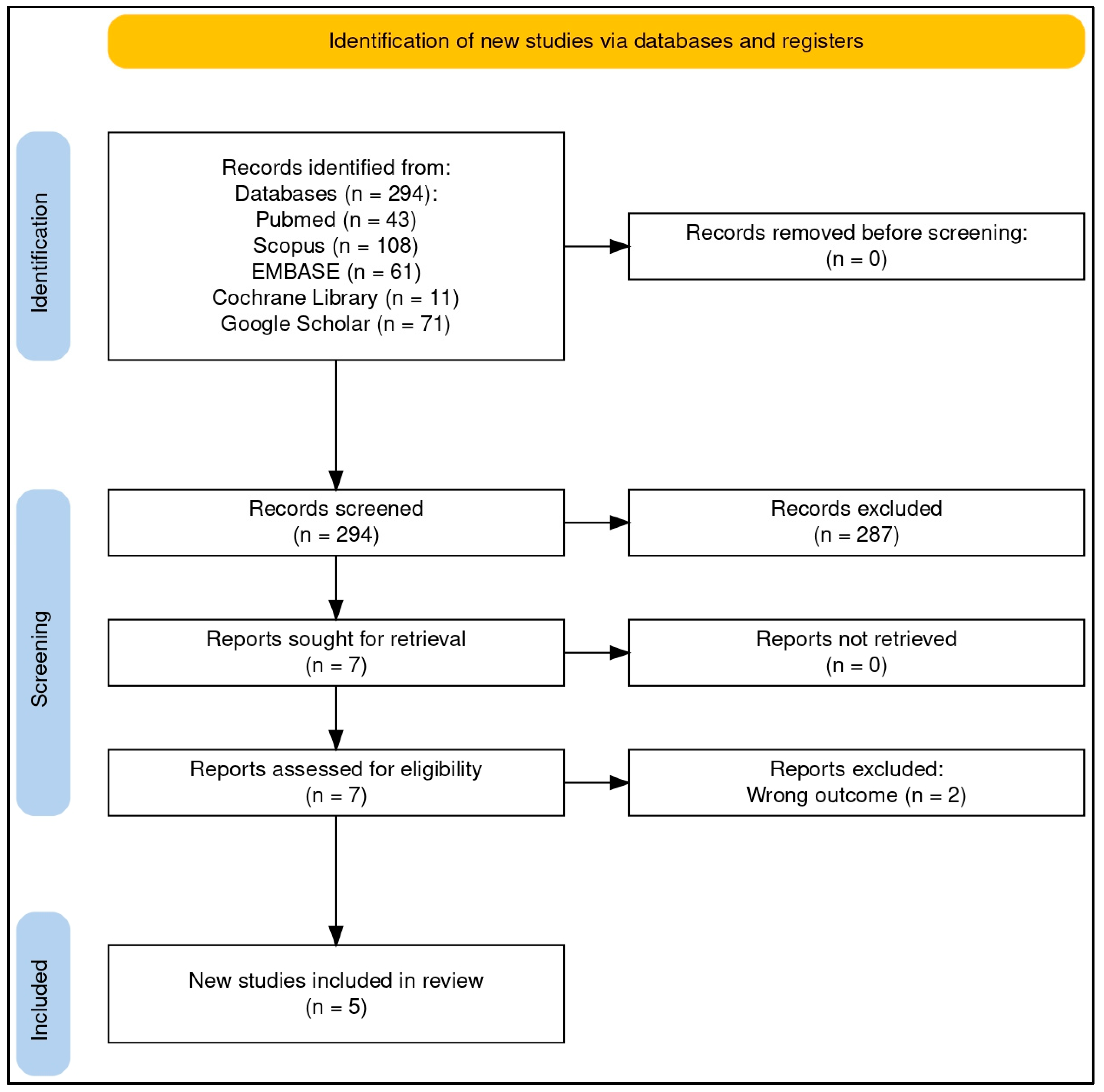 Nutrients 17 00712 g001