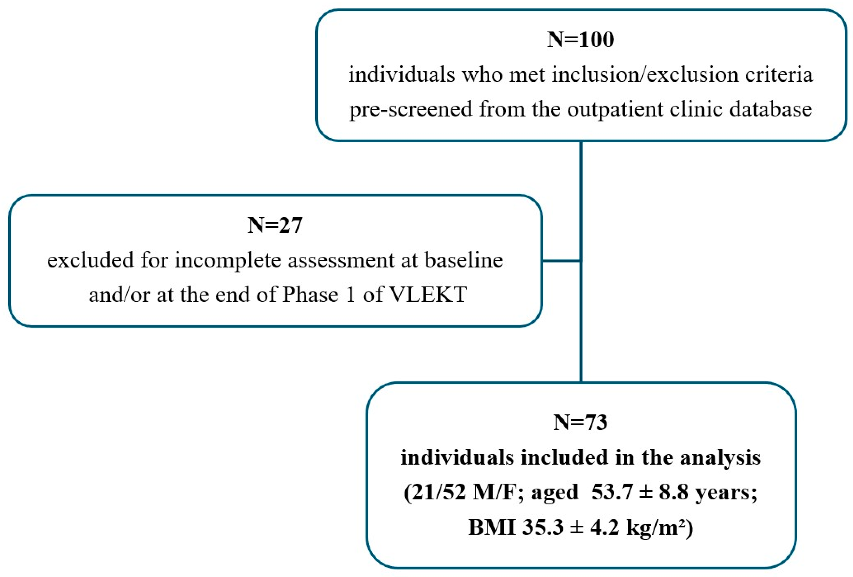 Nutrients 17 00721 g001