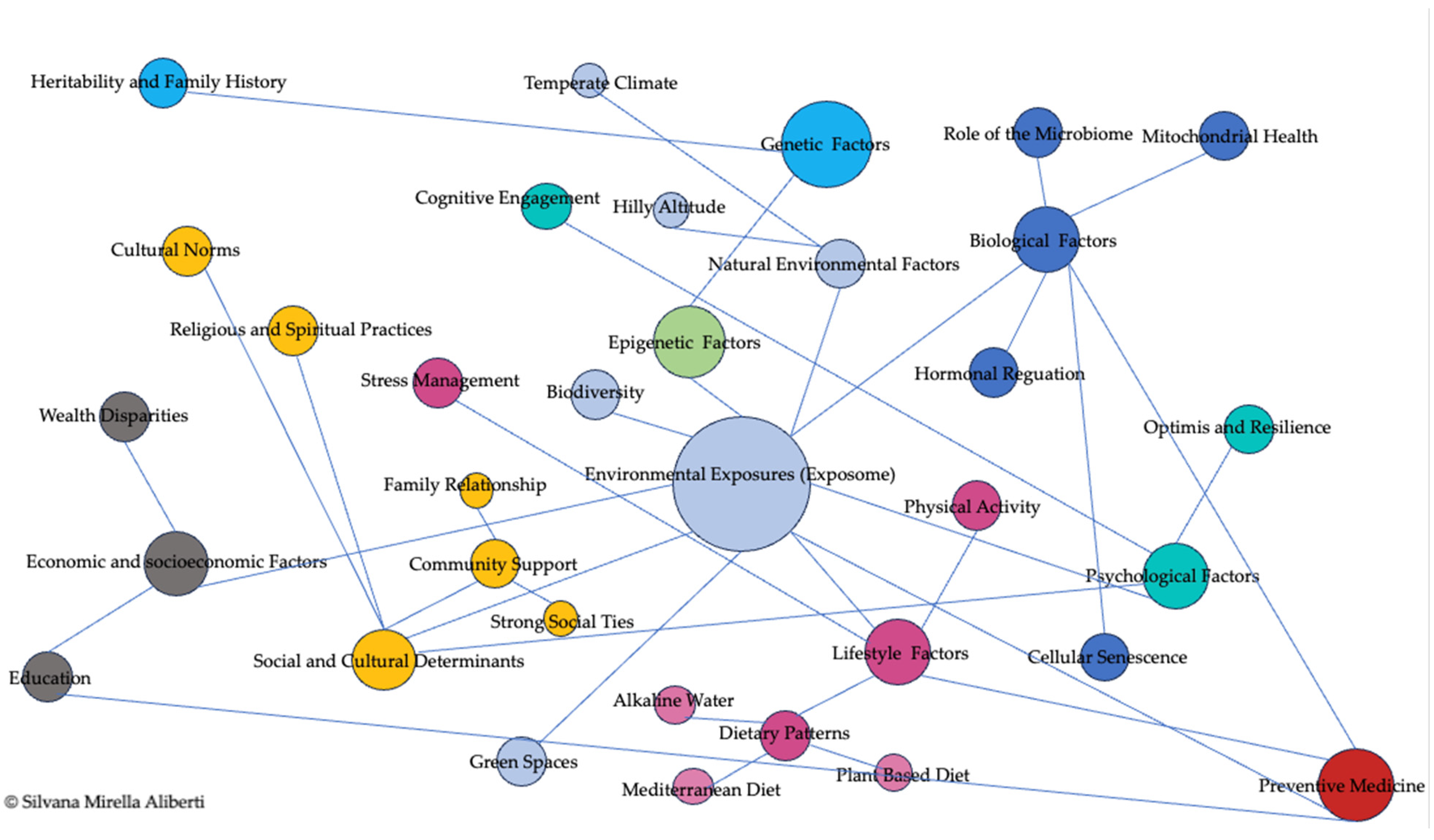 Nutrients 17 00722 g002