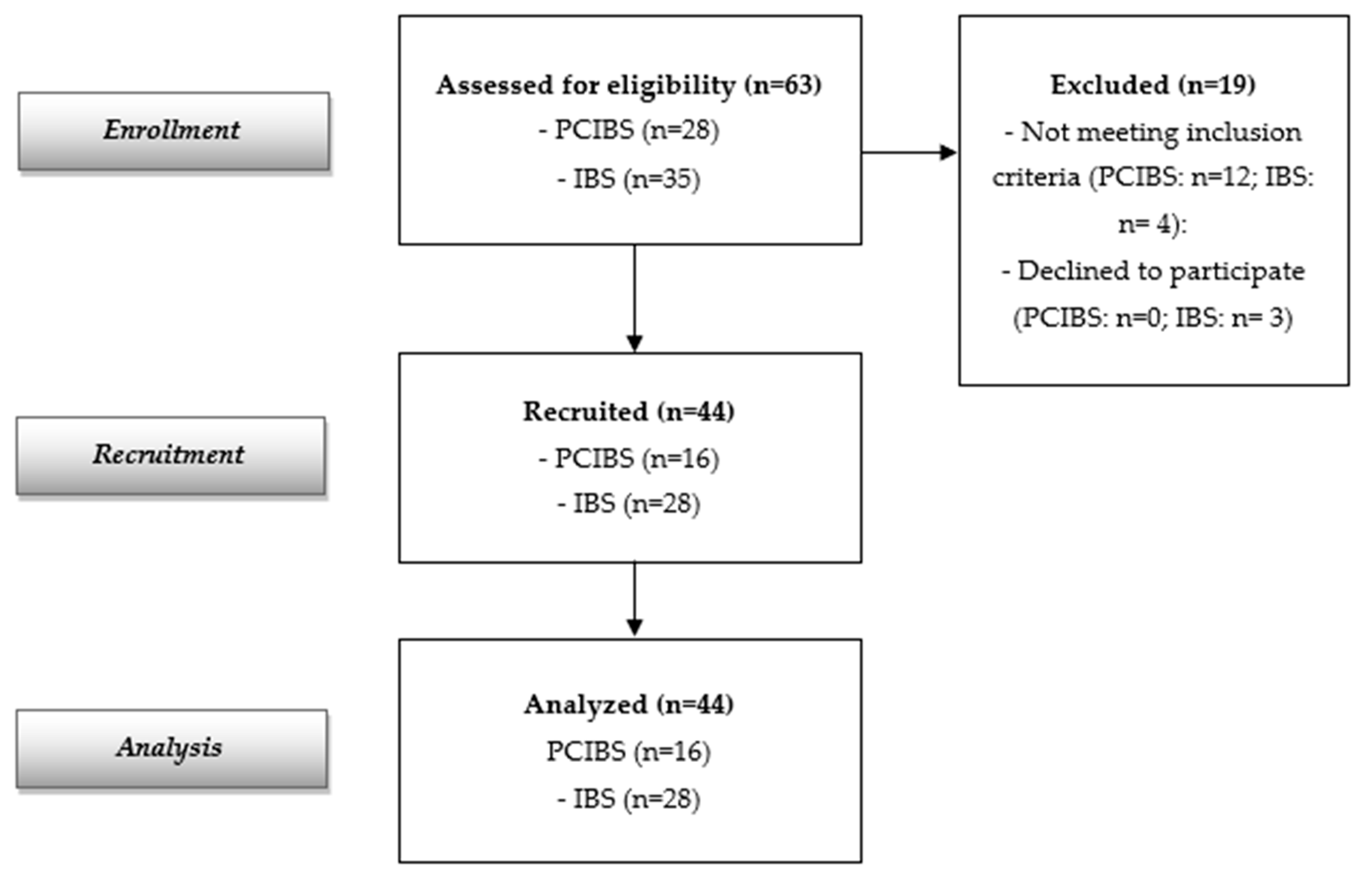 Nutrients 17 00723 g001