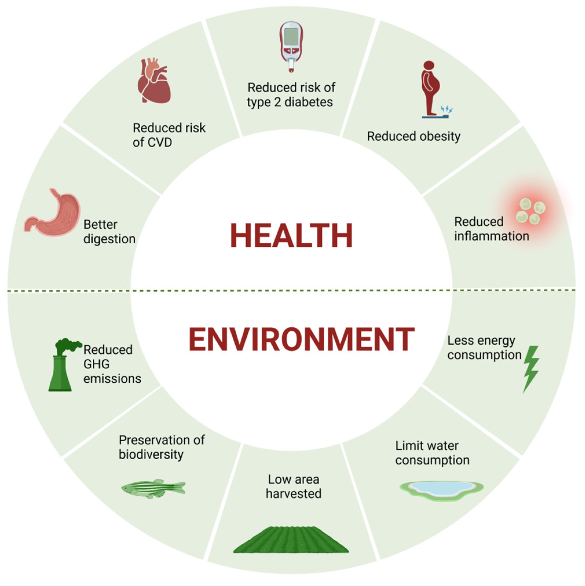 Nutrients 17 00727 g001
