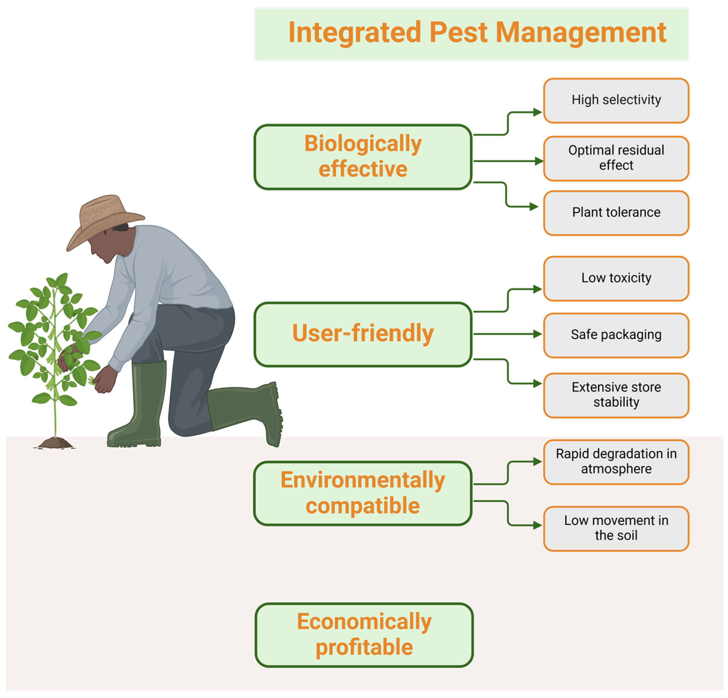 Nutrients 17 00727 g006