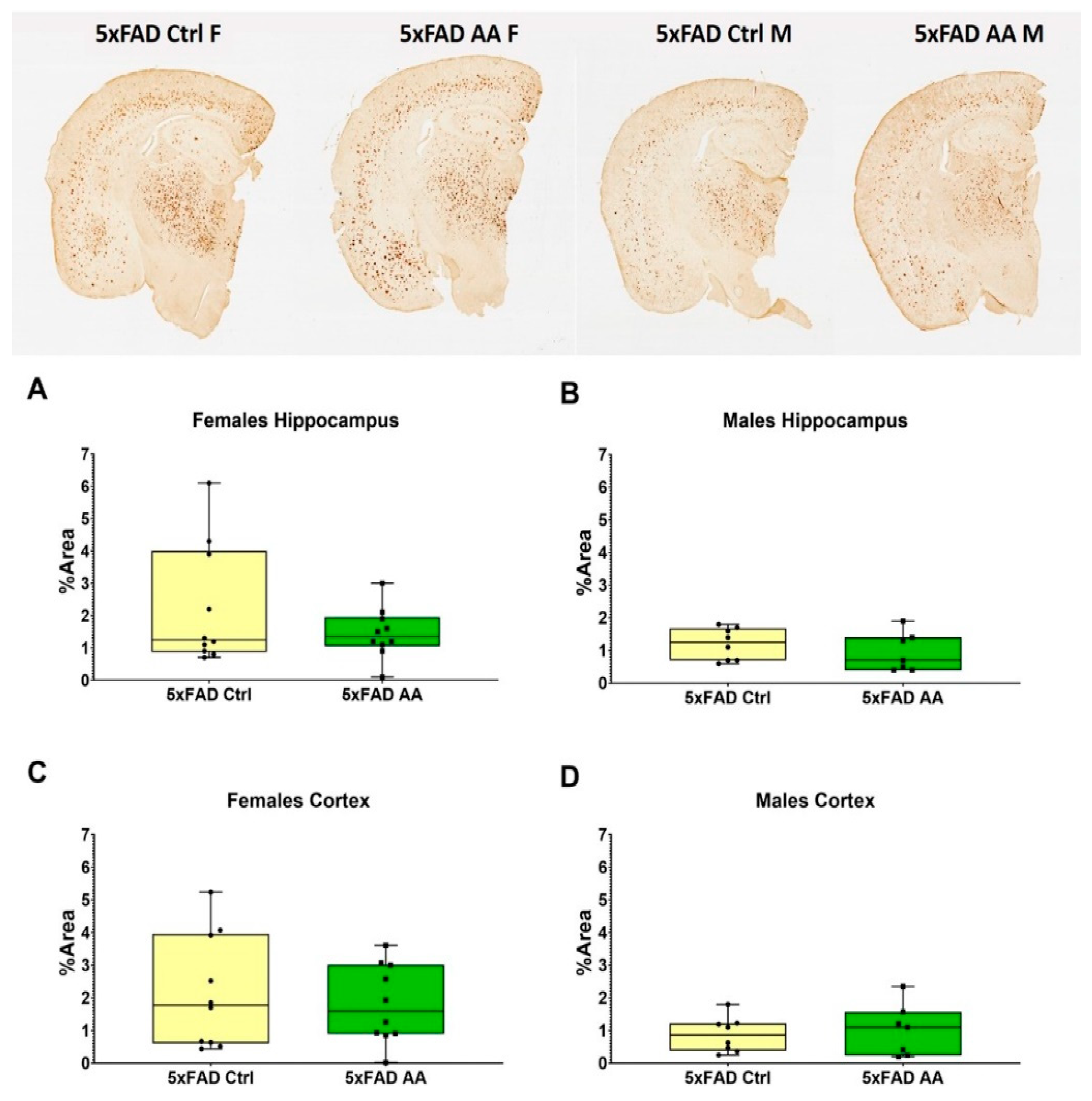 Nutrients 17 00729 g003