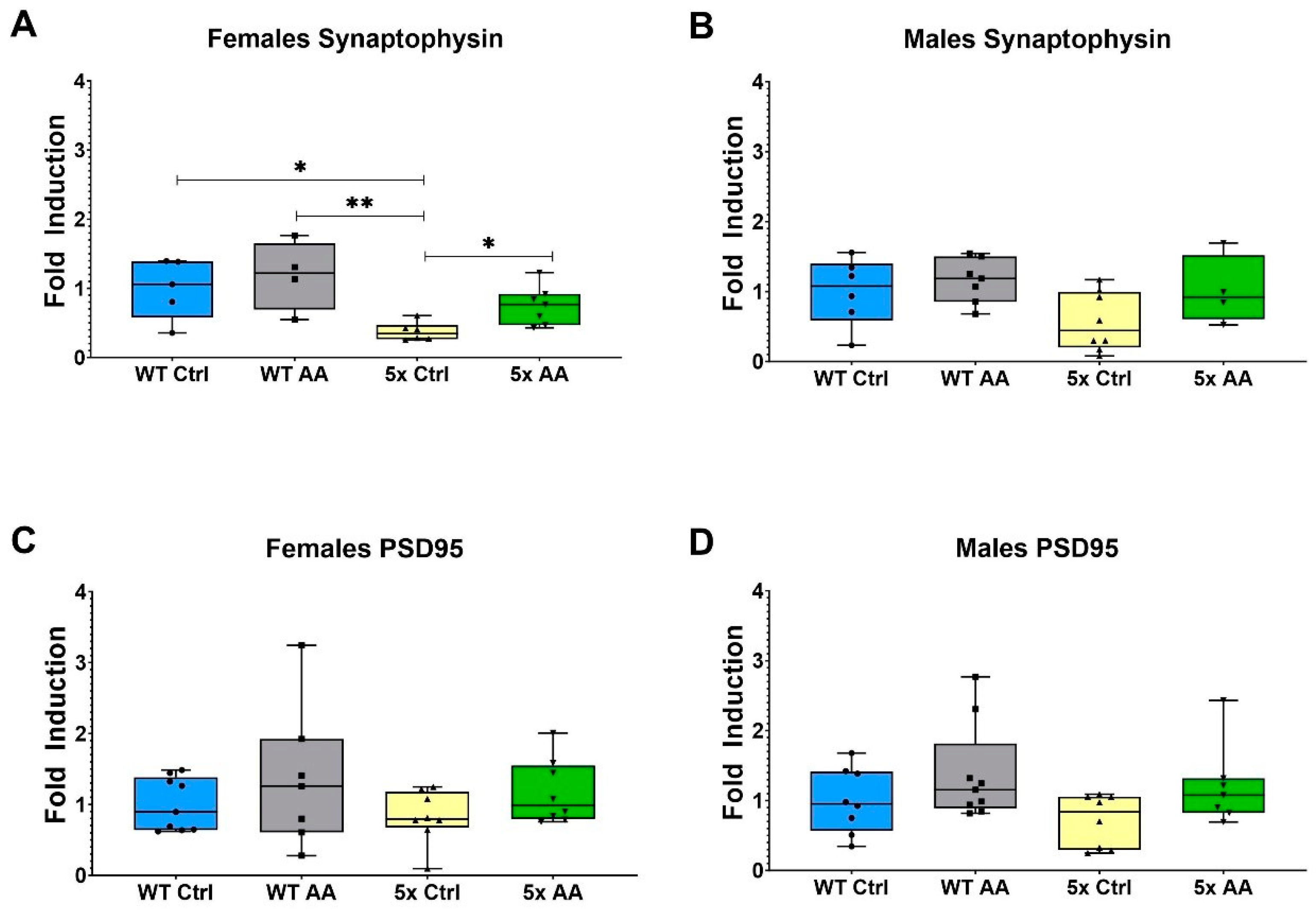 Nutrients 17 00729 g004