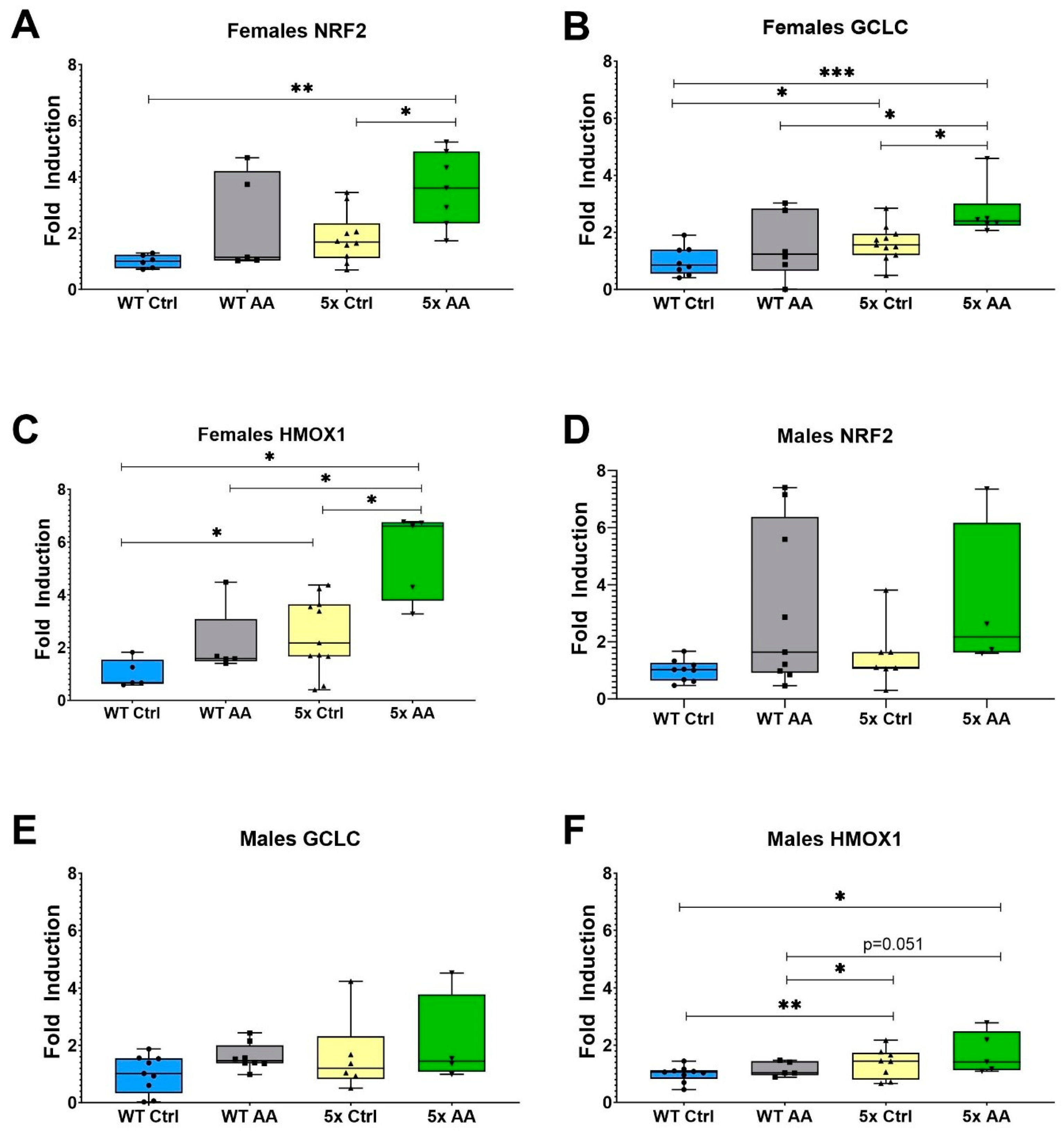Nutrients 17 00729 g007