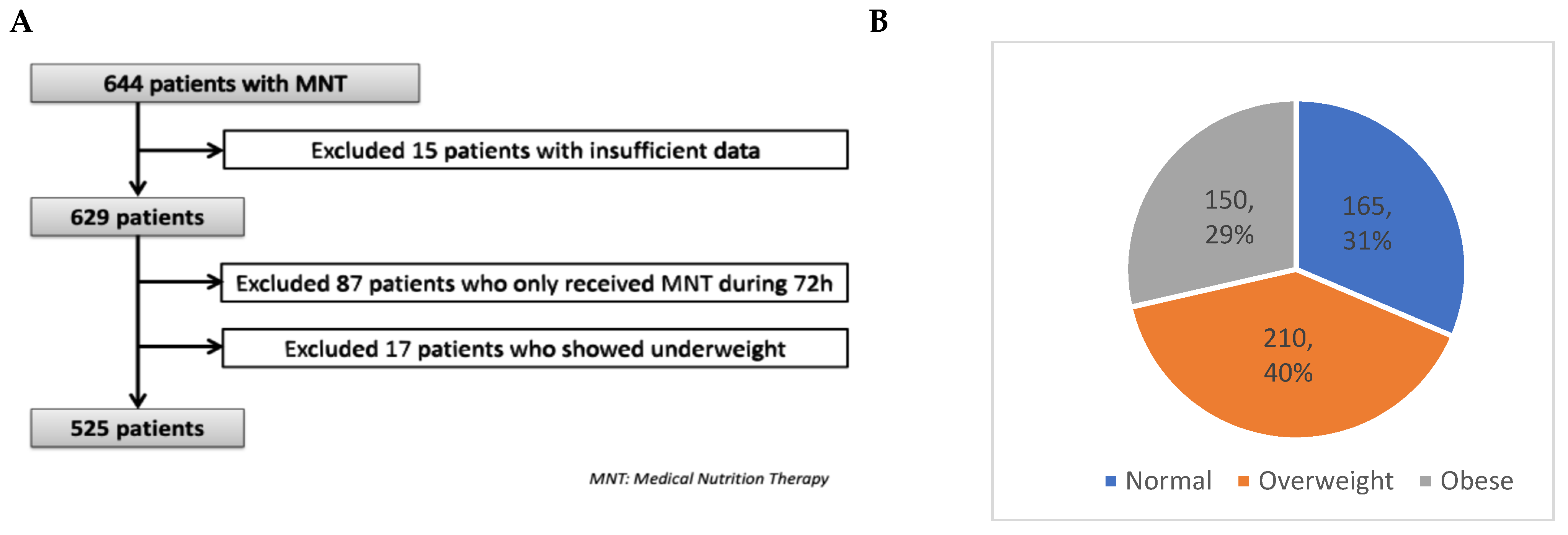 Nutrients 17 00732 g001