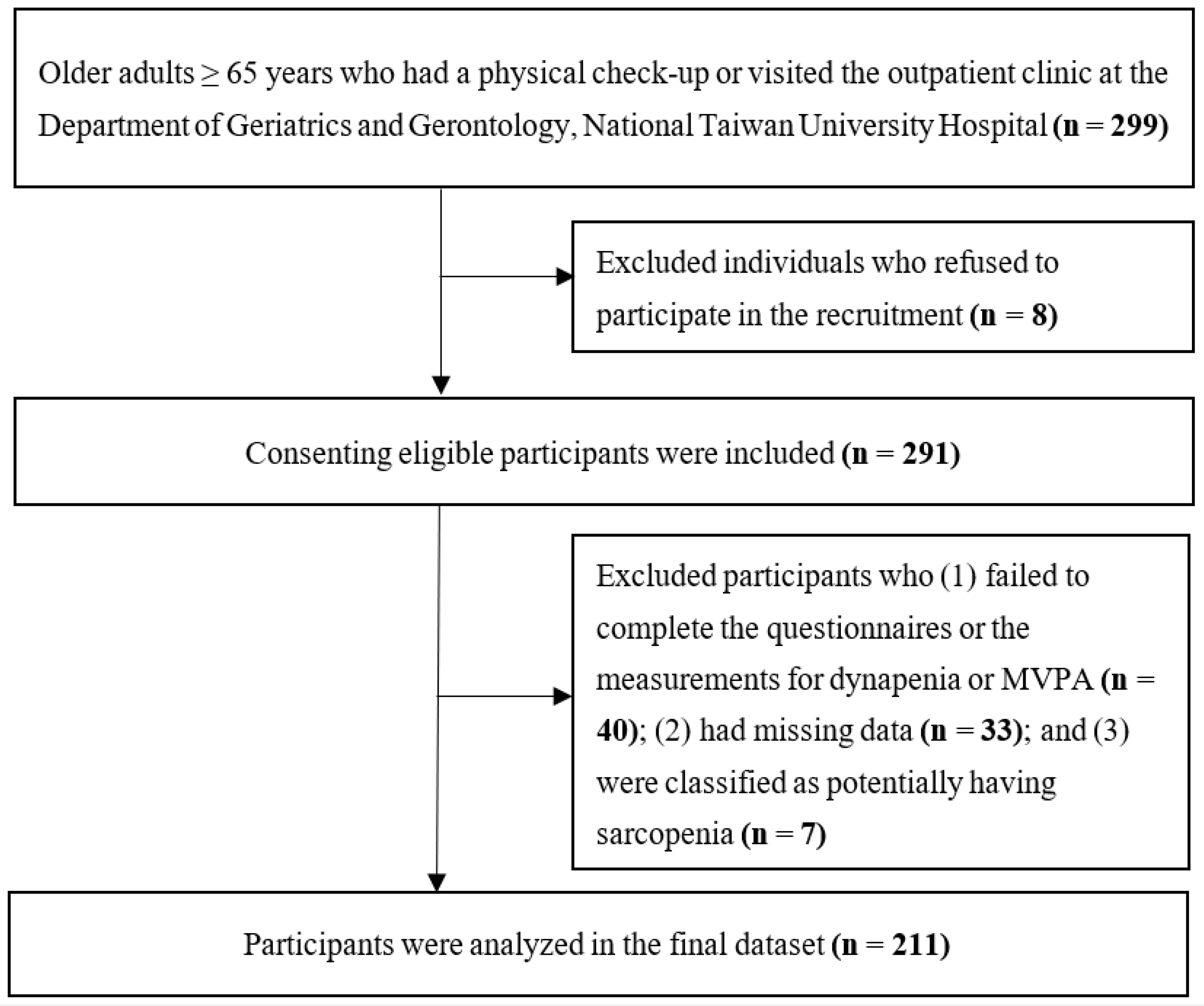 Nutrients 17 00734 g001