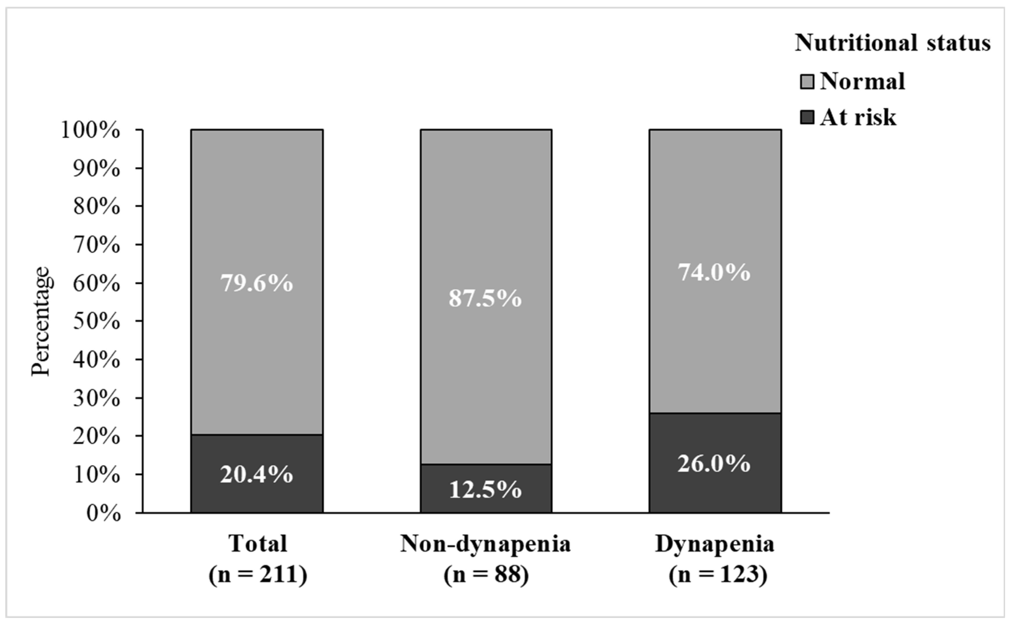 Nutrients 17 00734 g002