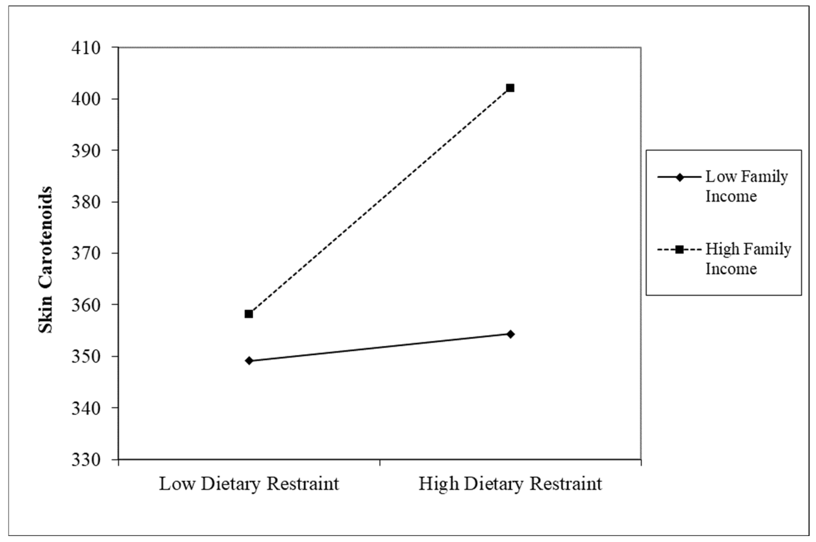 Nutrients 17 00739 g002