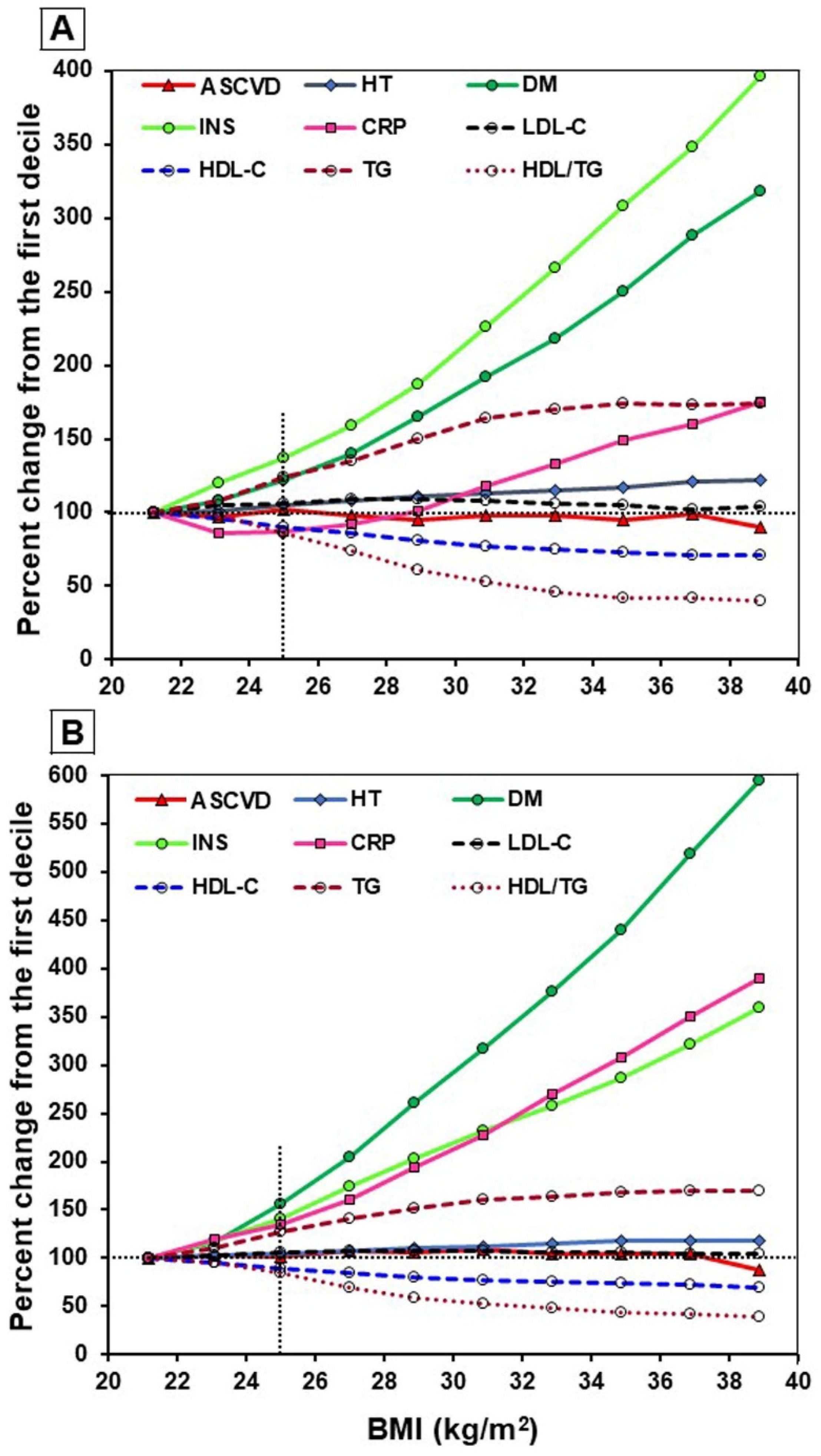 Nutrients 17 00740 g002