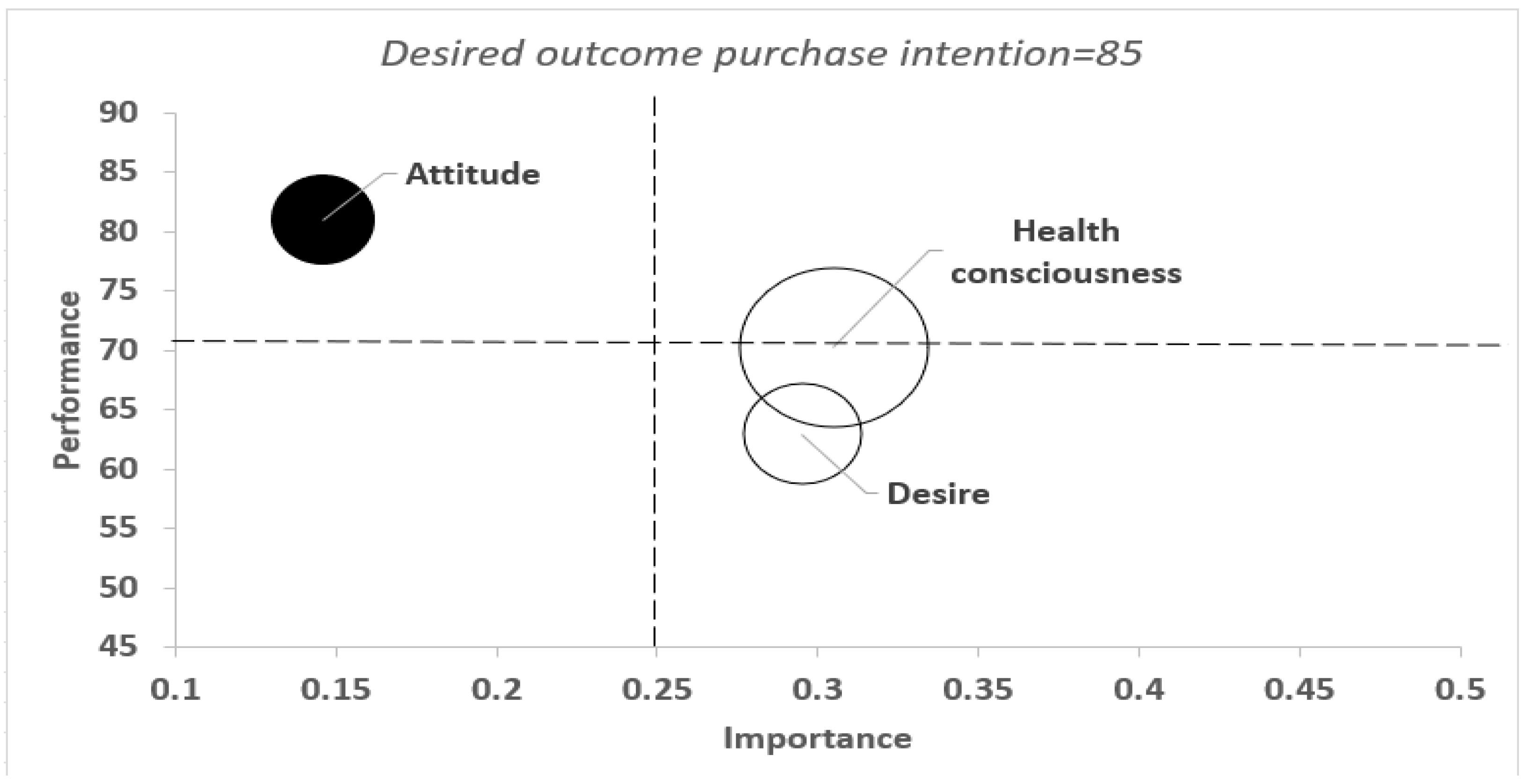 Nutrients 17 00746 g005