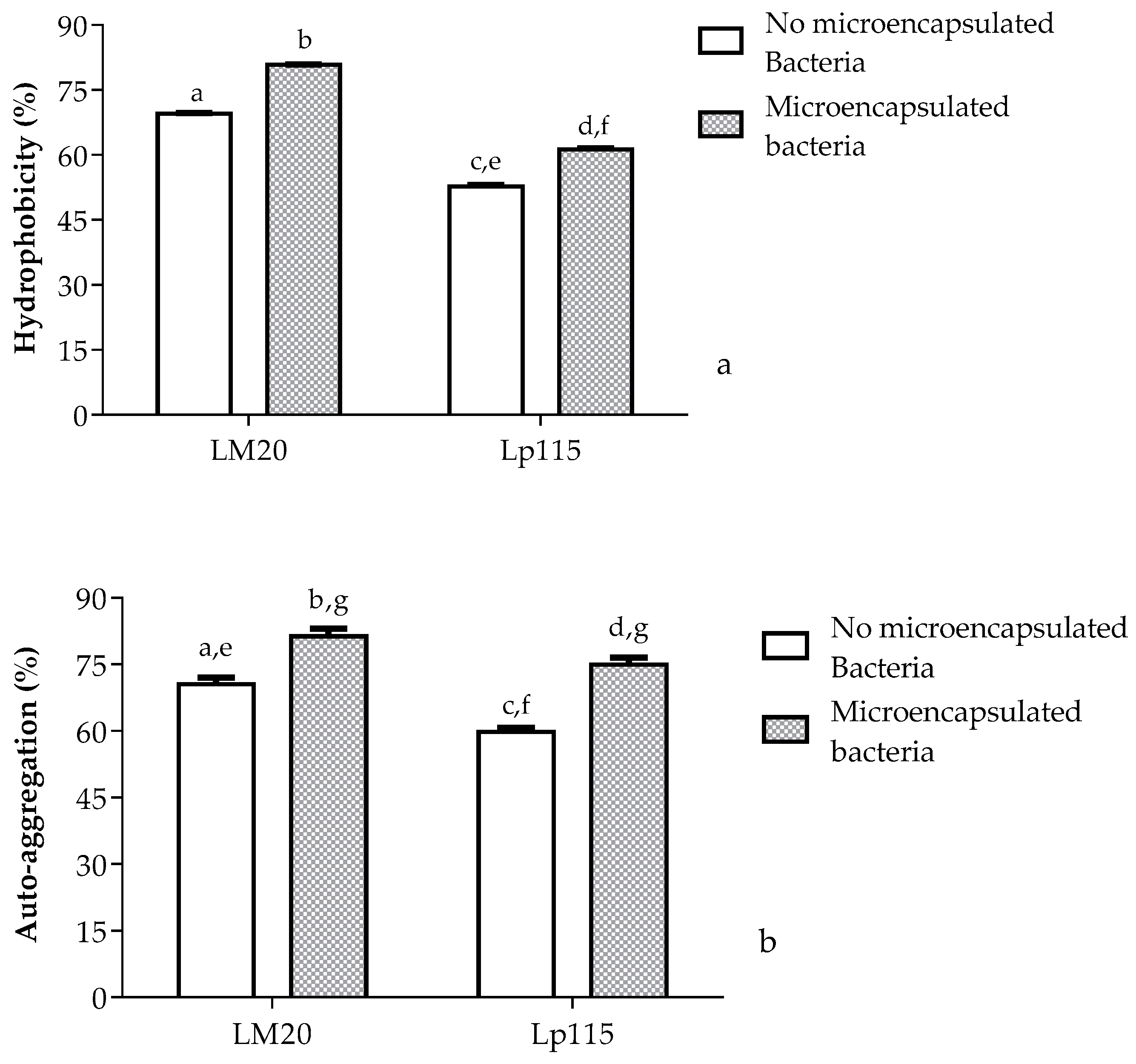 Nutrients 17 00749 g005