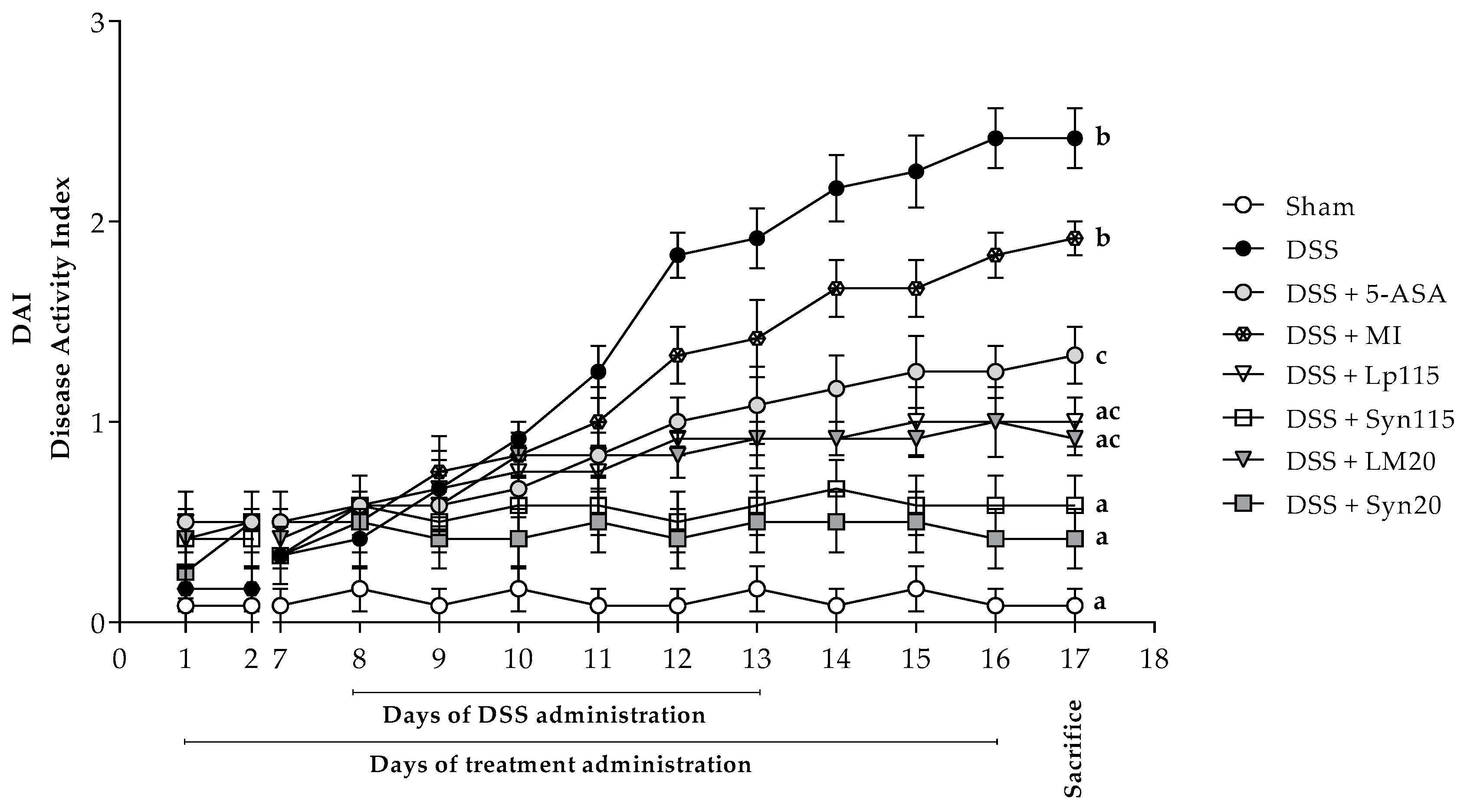 Nutrients 17 00749 g006