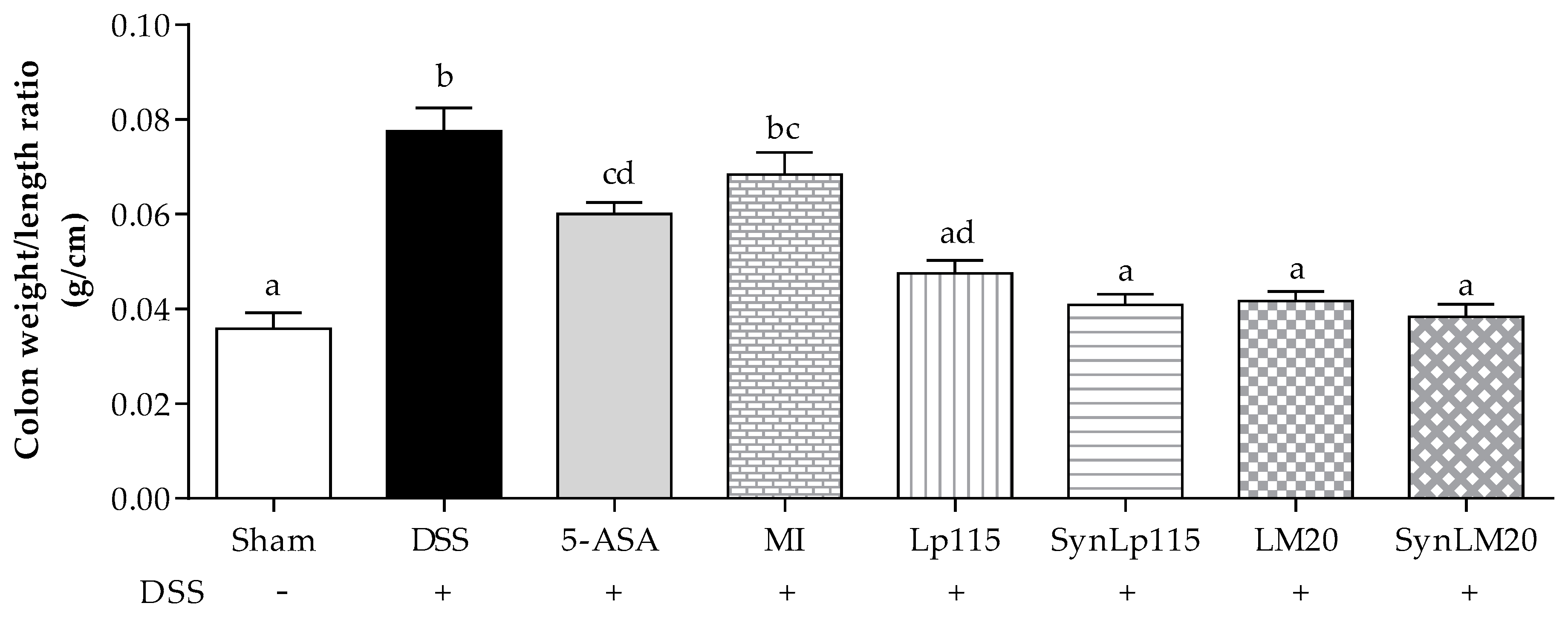 Nutrients 17 00749 g007