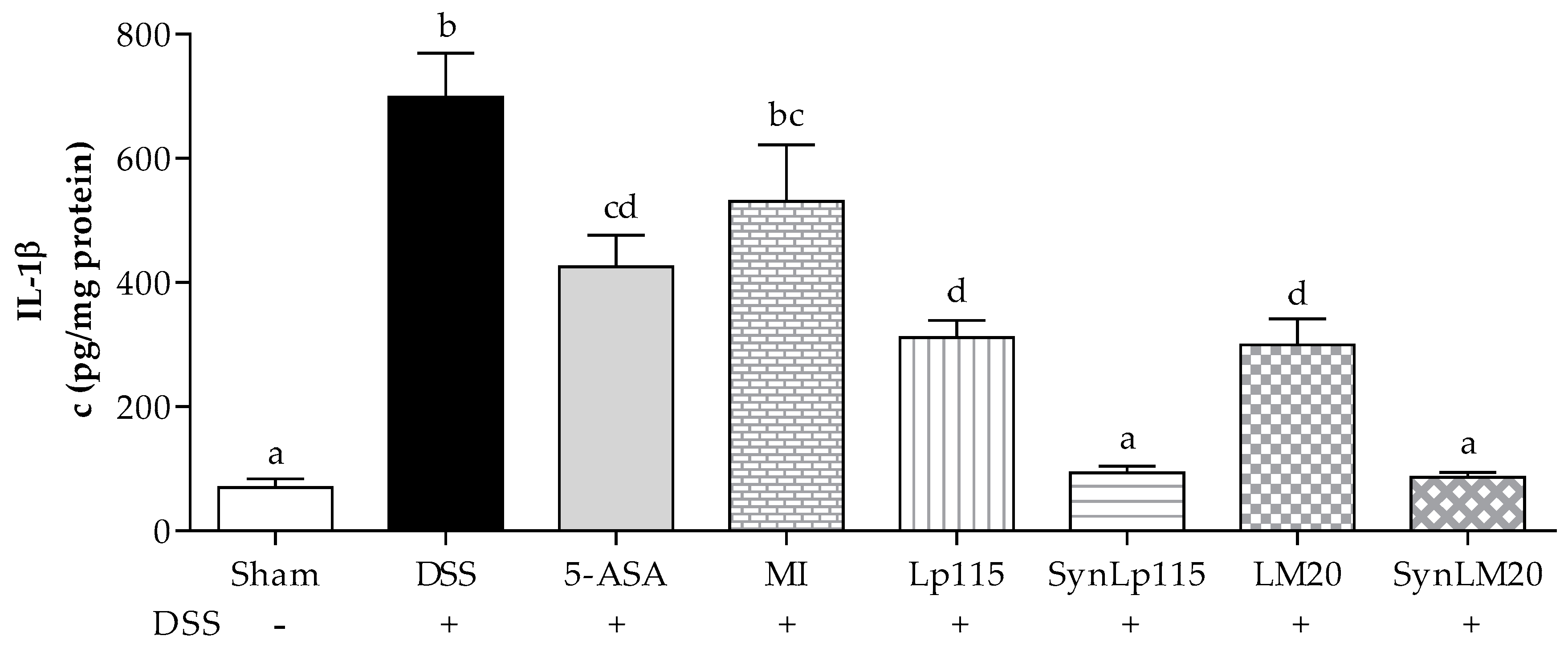 Nutrients 17 00749 g008