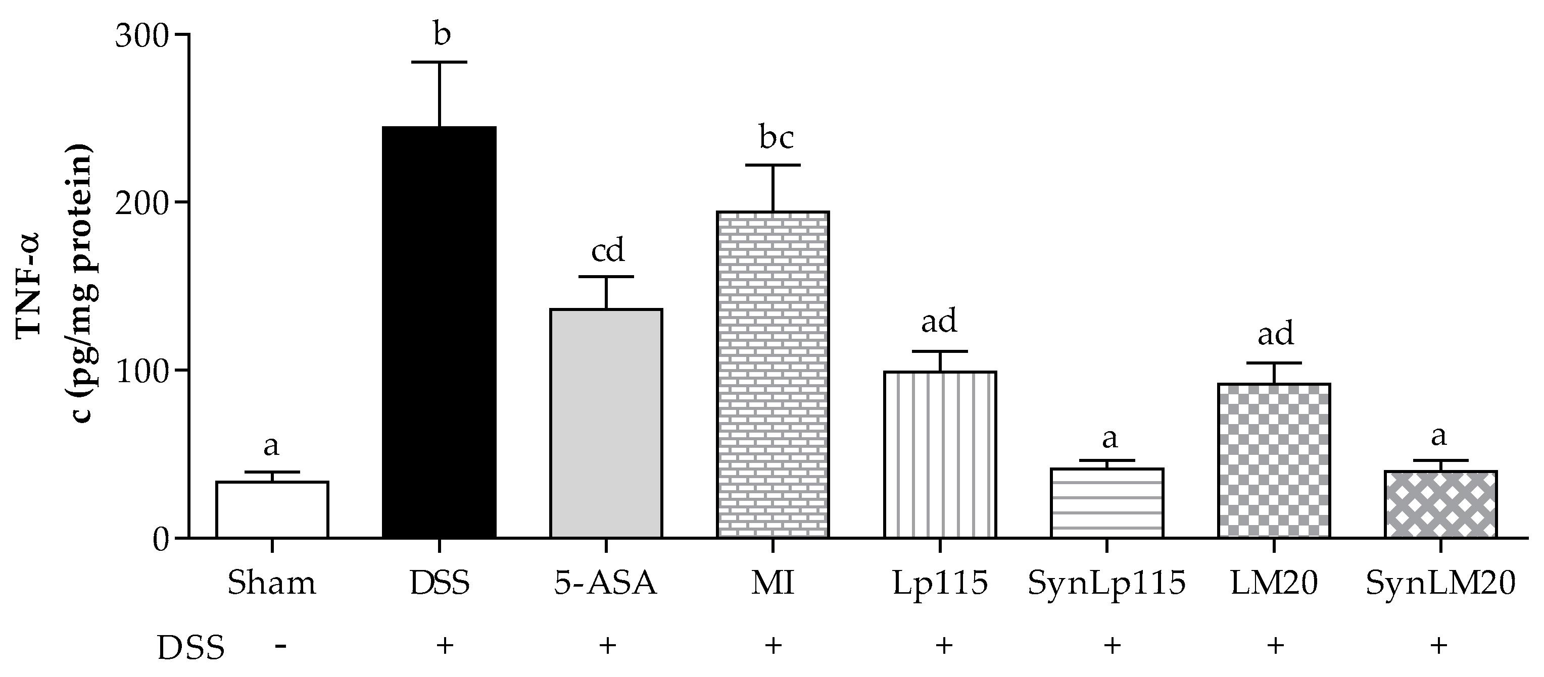 Nutrients 17 00749 g009