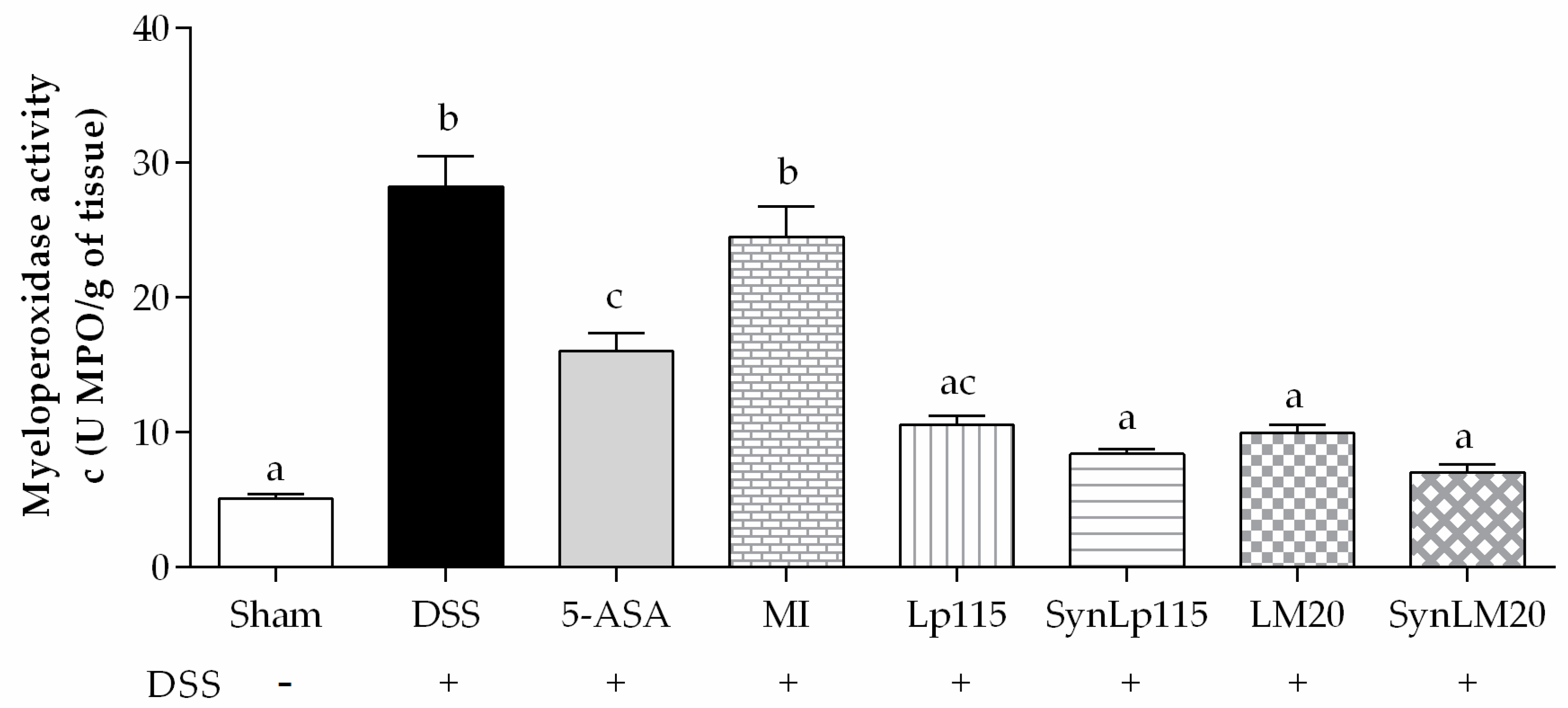 Nutrients 17 00749 g010