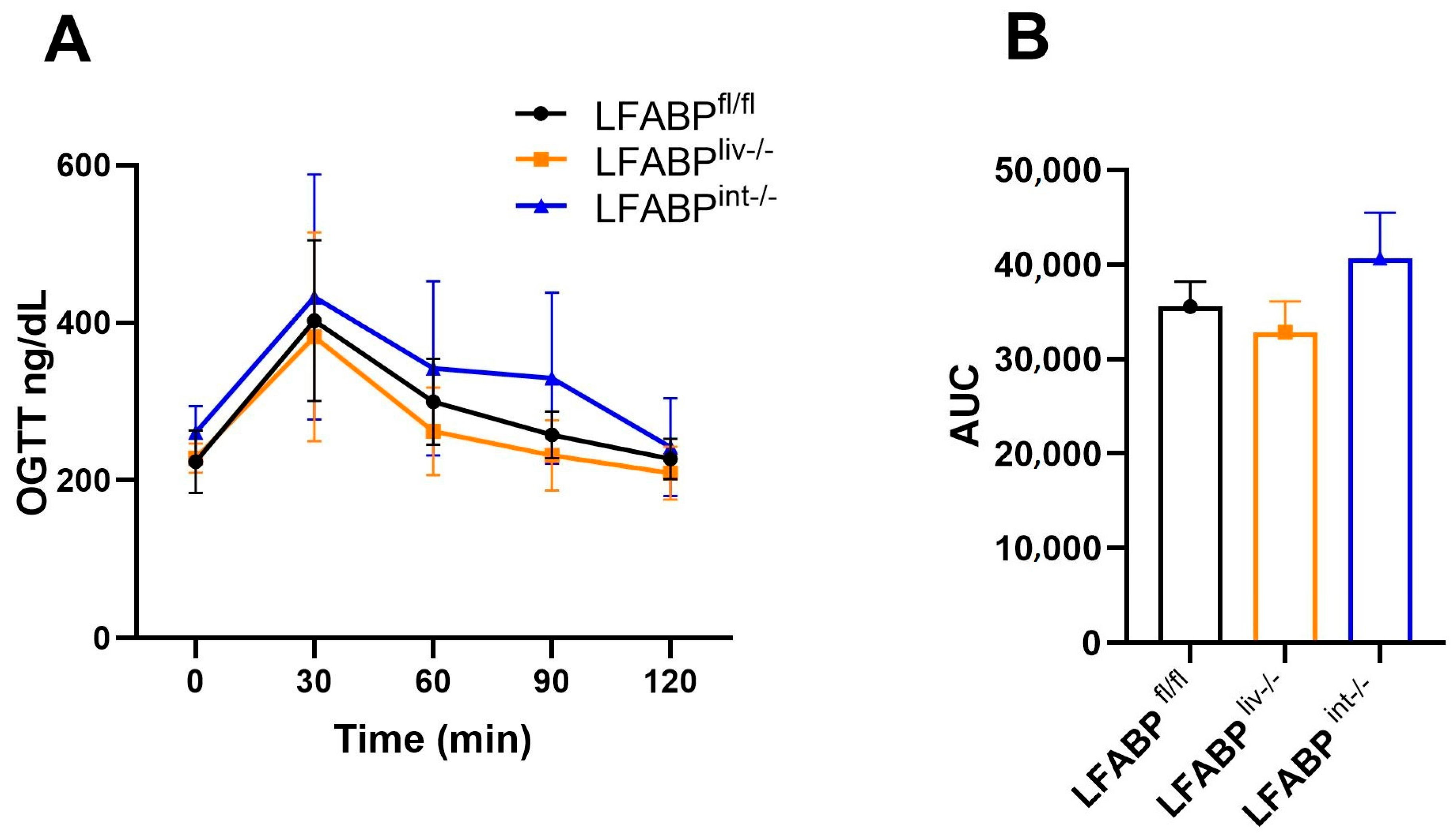 Nutrients 17 00753 g006 Nutrients 17 00753 g006