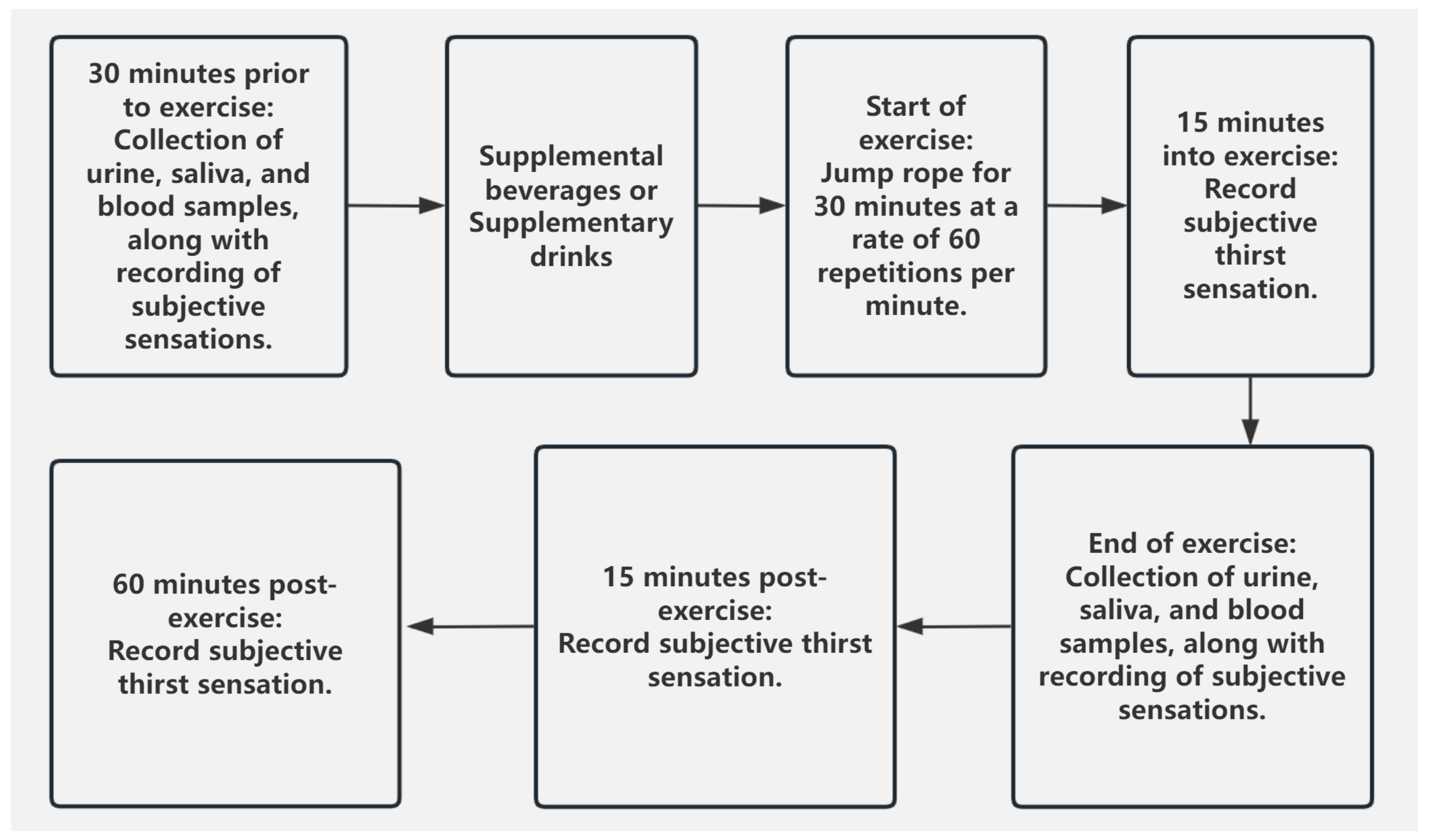 Nutrients 17 00760 g001