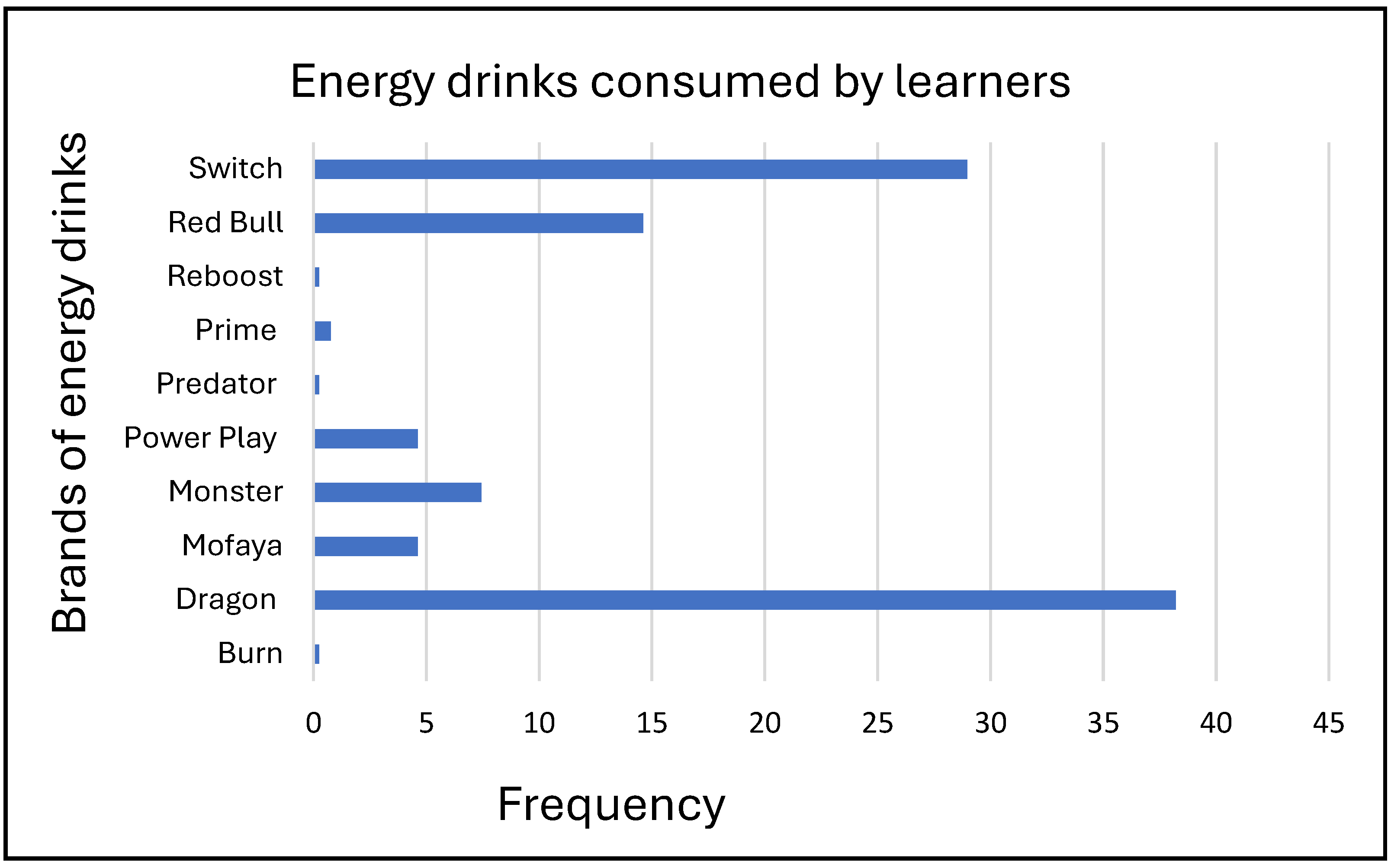 Nutrients 17 00770 g003