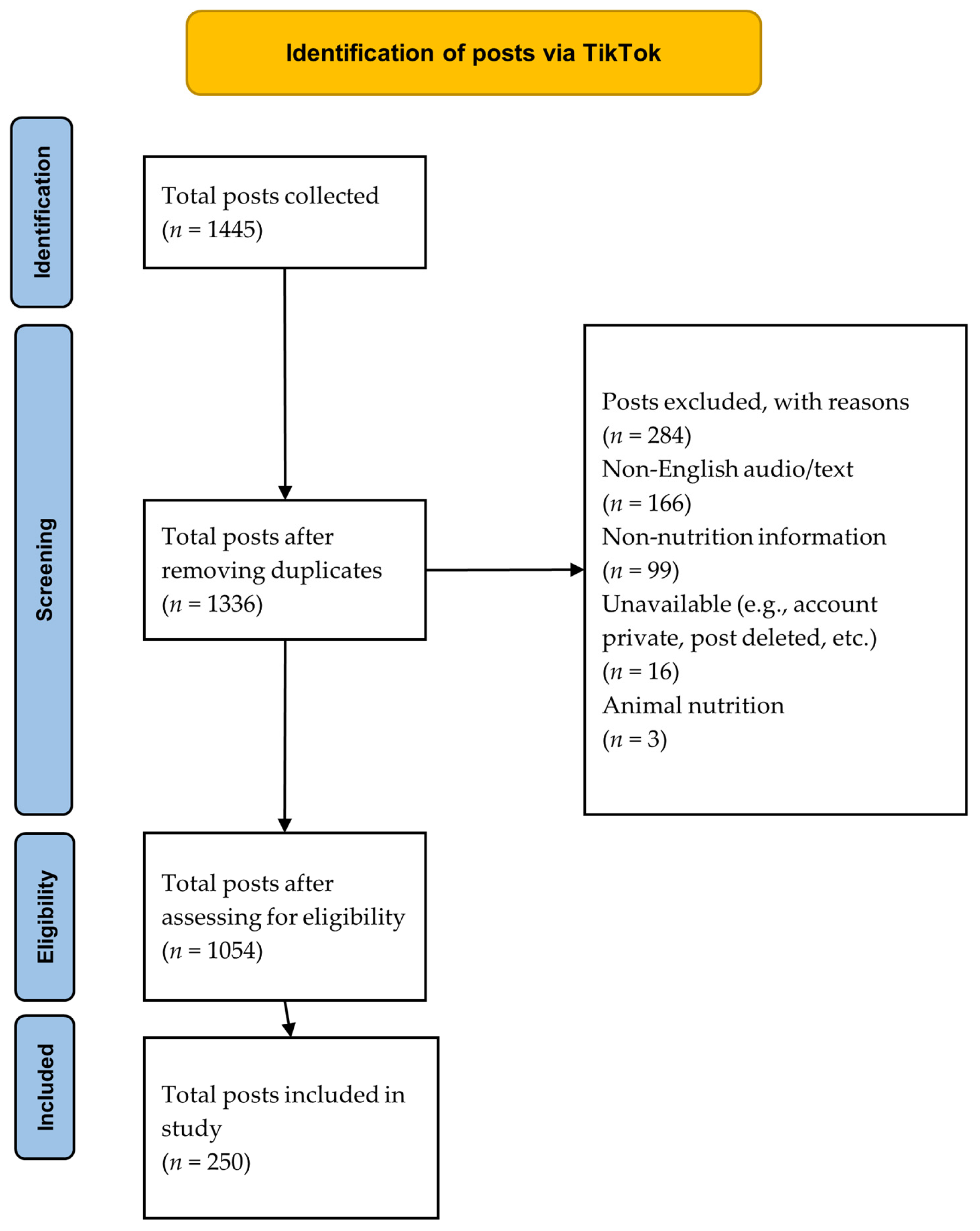Nutrients 17 00781 g001
