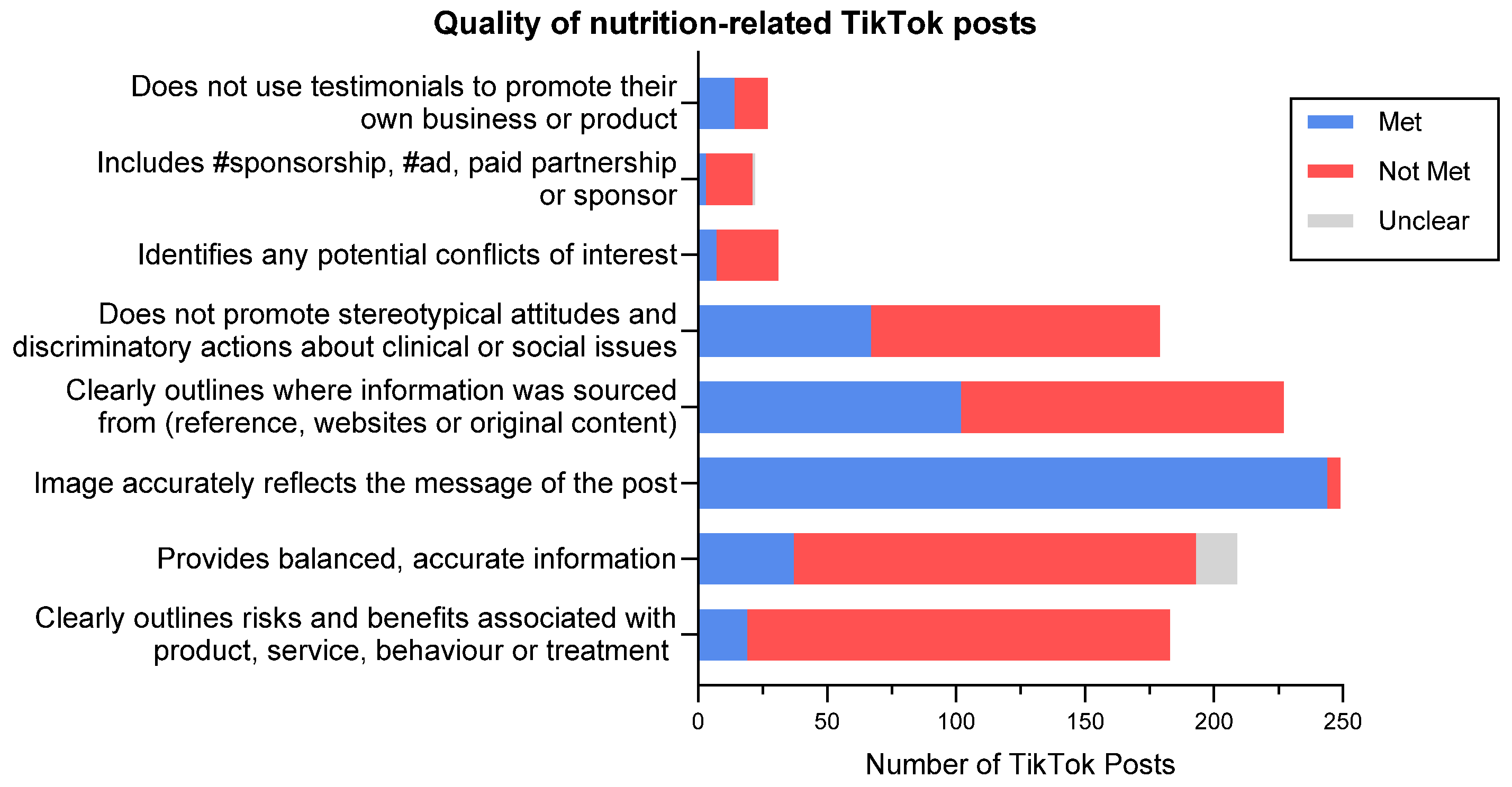 Nutrients 17 00781 g002